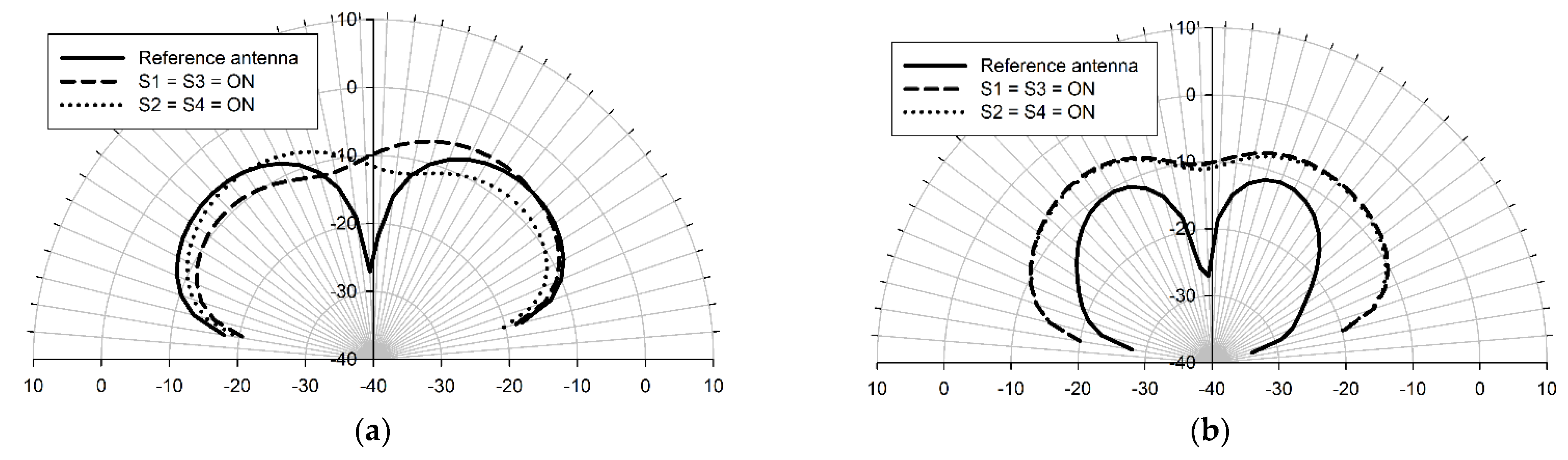 Sensors 22 03680 g010