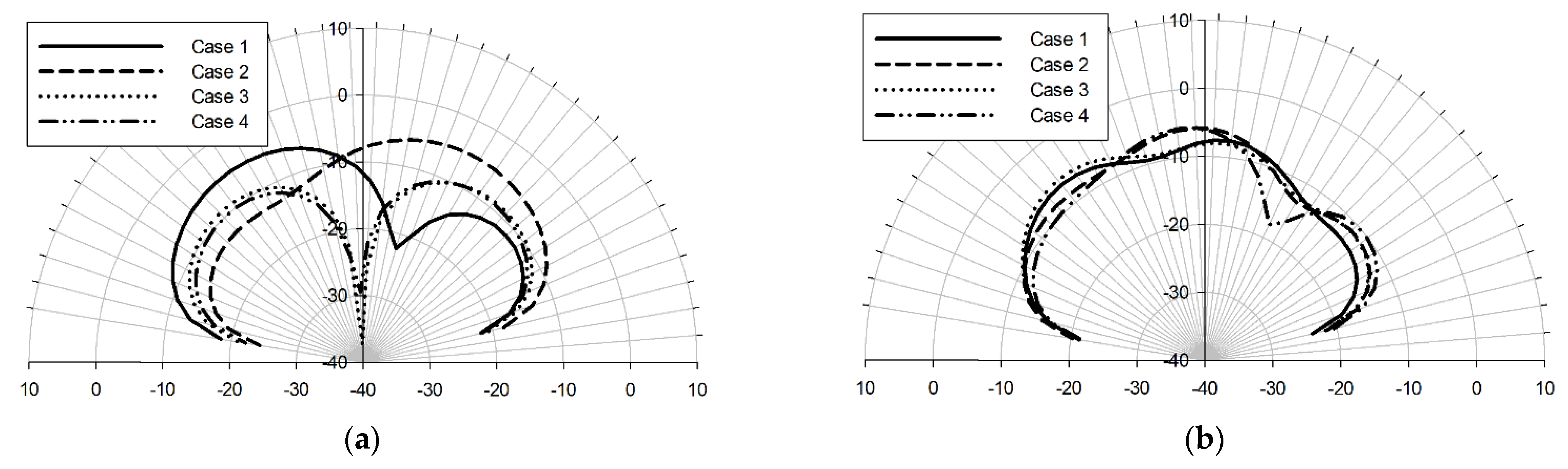 Sensors 22 03680 g012