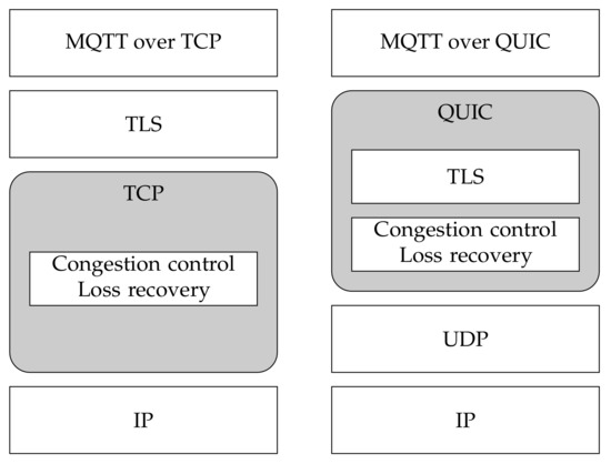 https://www.mdpi.com/sensors/sensors-22-03694/article_deploy/html/images/sensors-22-03694-g002-550.jpg