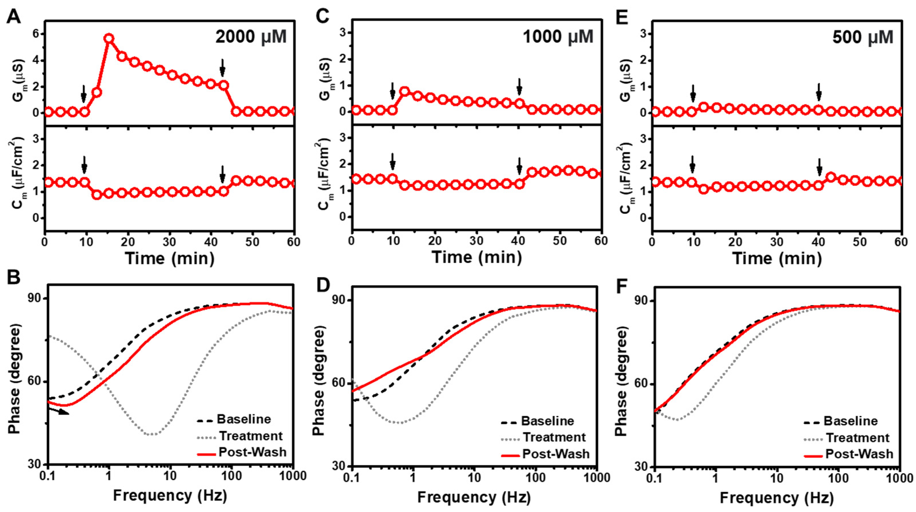 Sensors 22 03712 g003