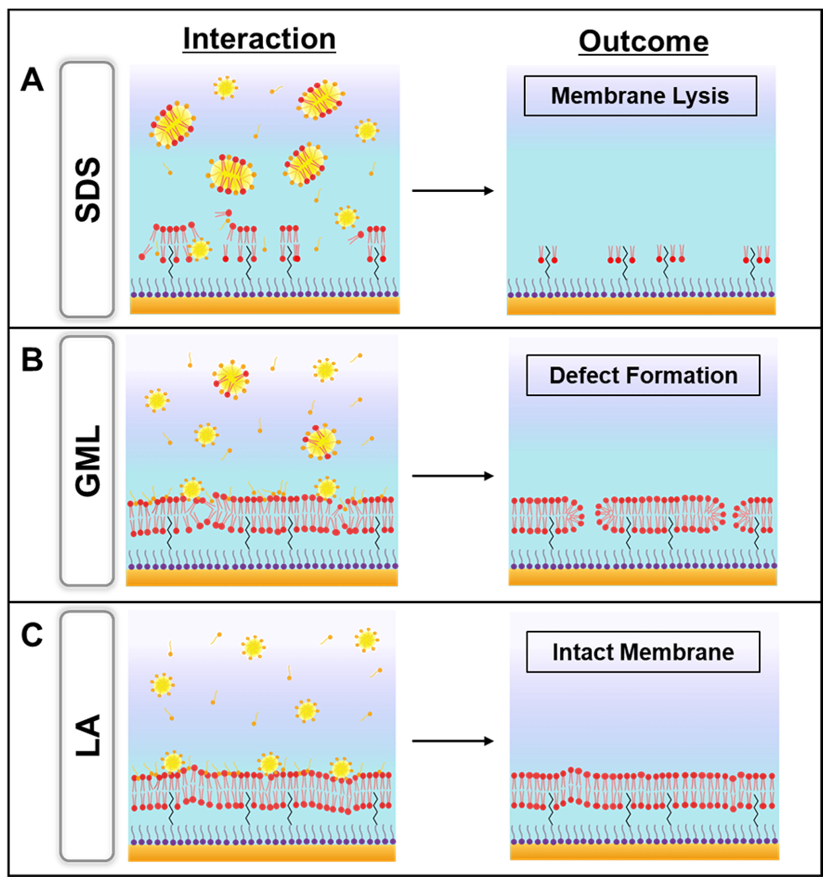 Sensors 22 03712 g006
