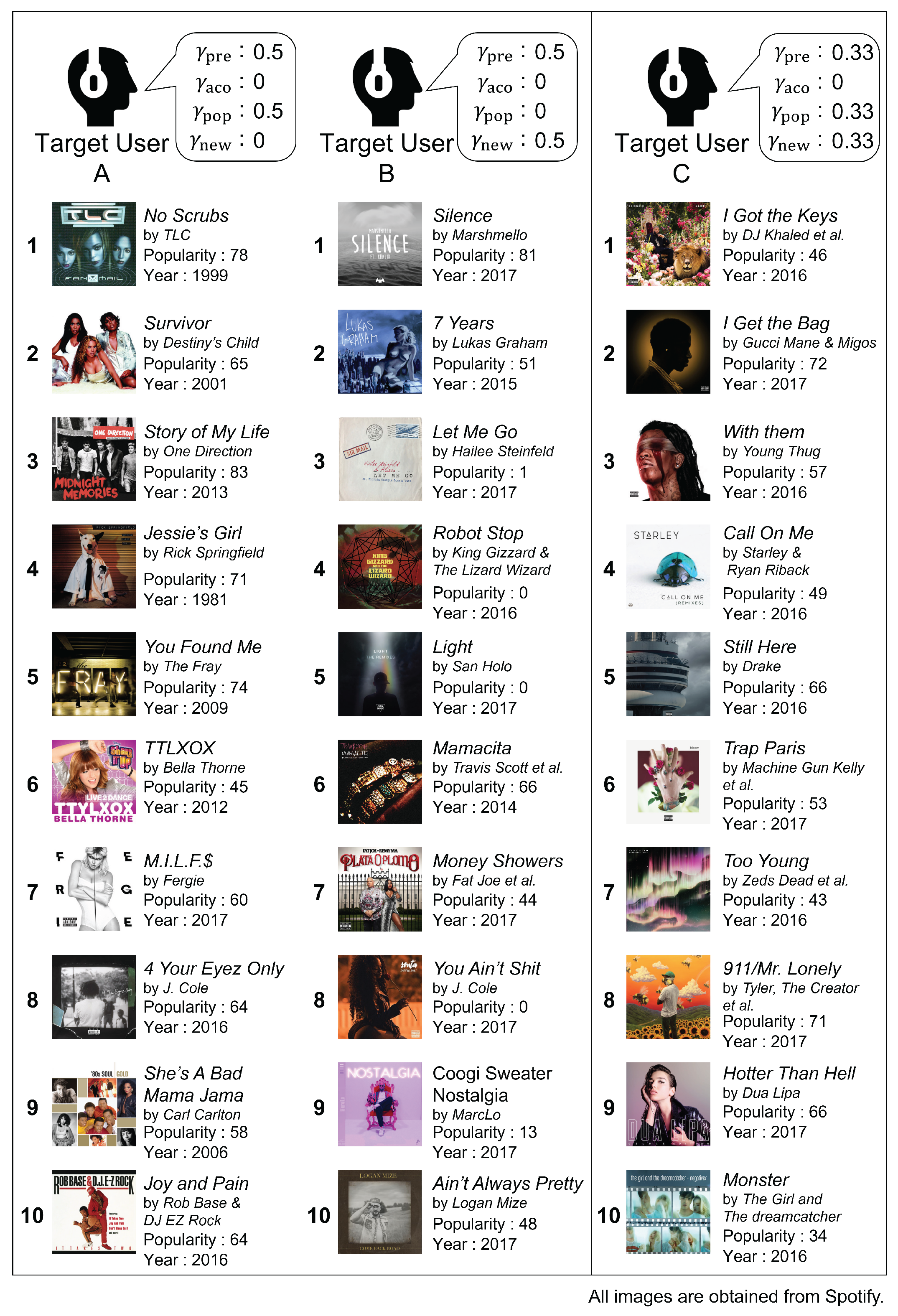 Sensors 22 03722 g002