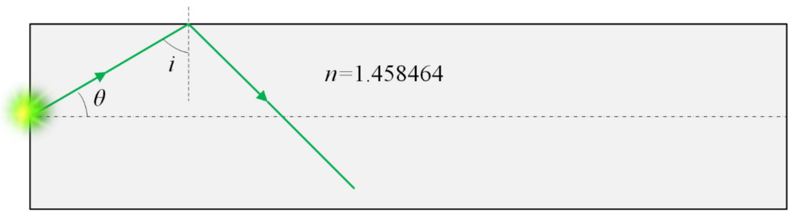 Sensors 22 03725 g005
