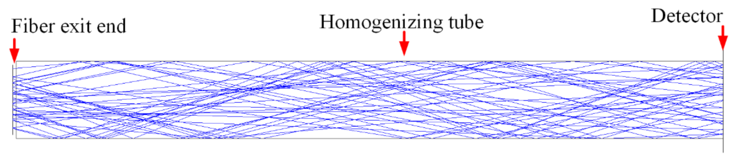 Sensors 22 03725 g006