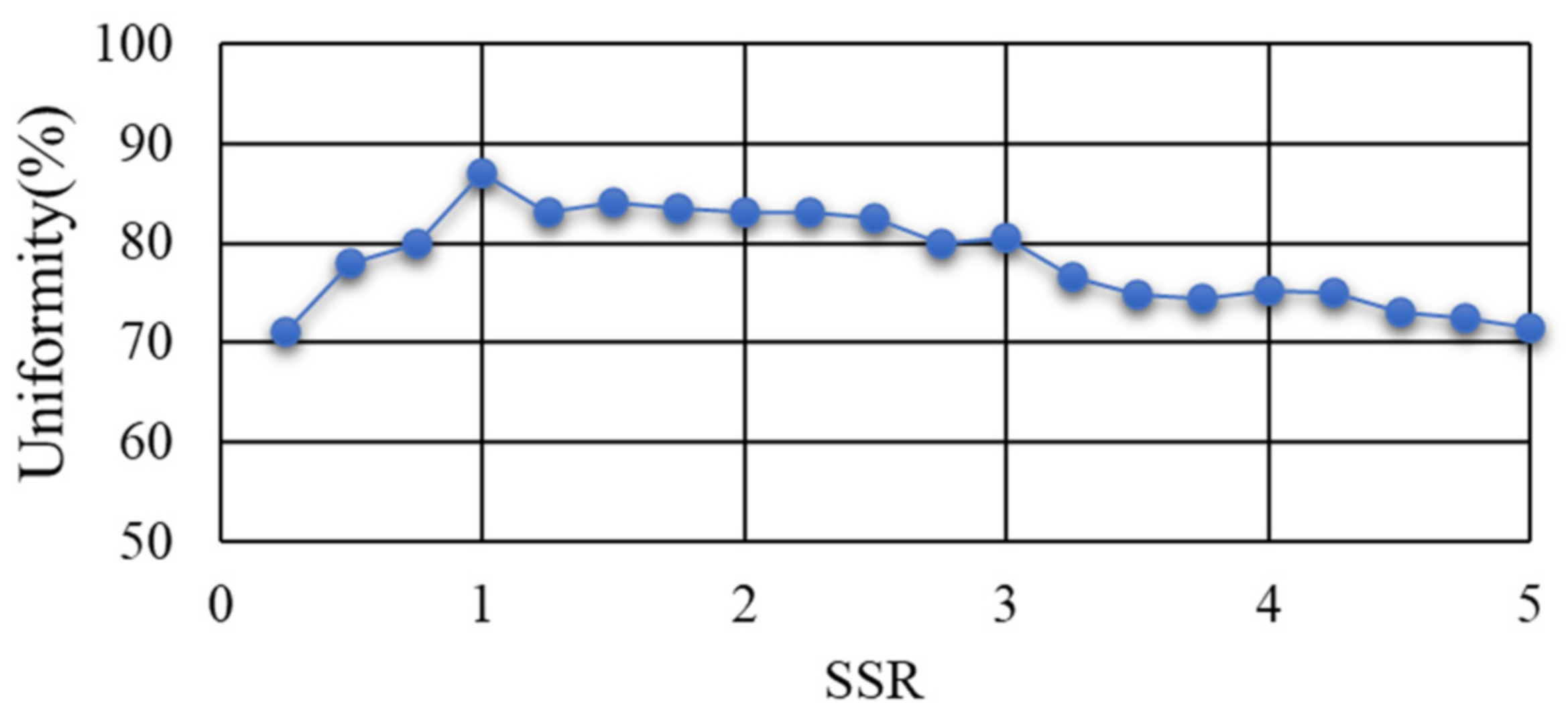 Sensors 22 03725 g014