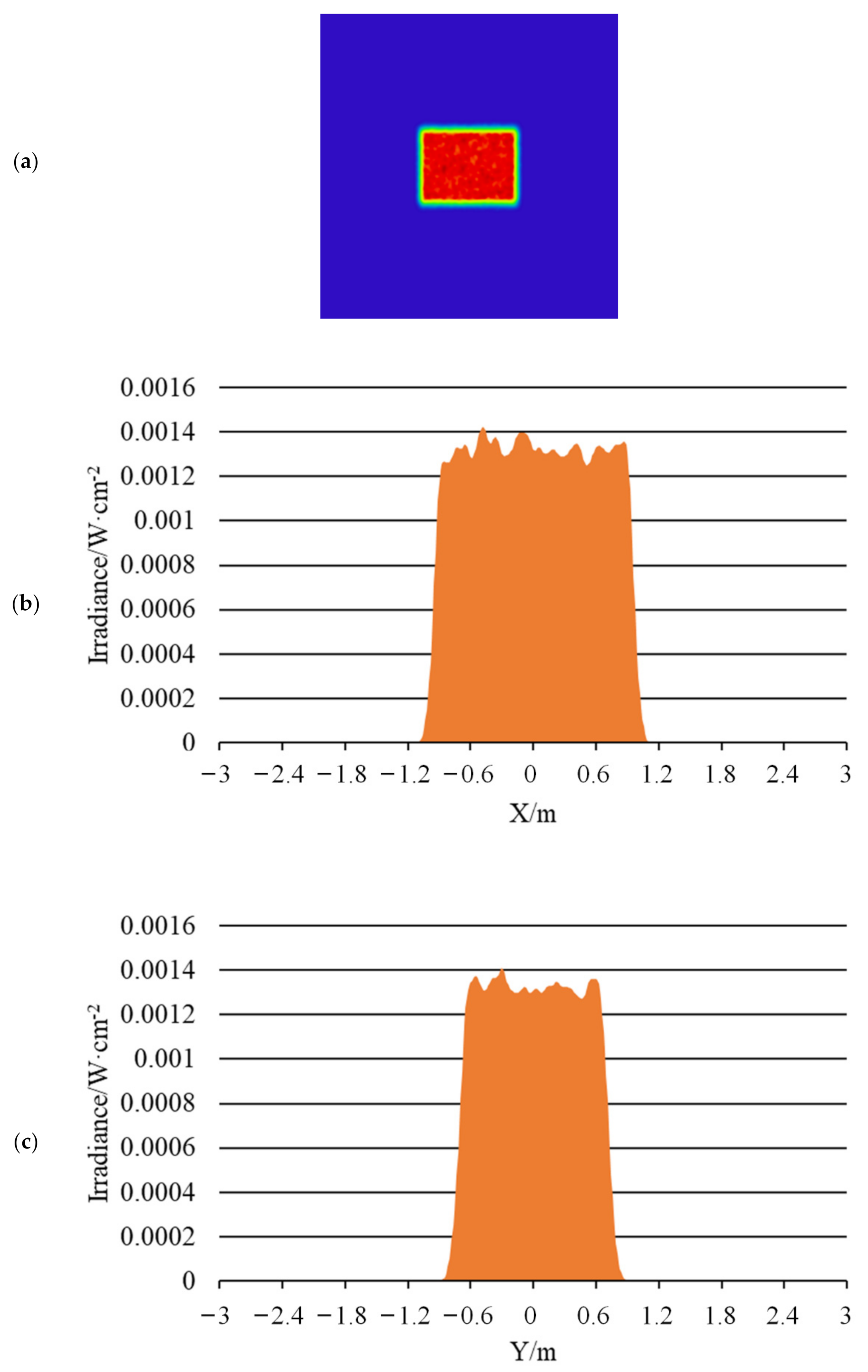 Sensors 22 03725 g021a