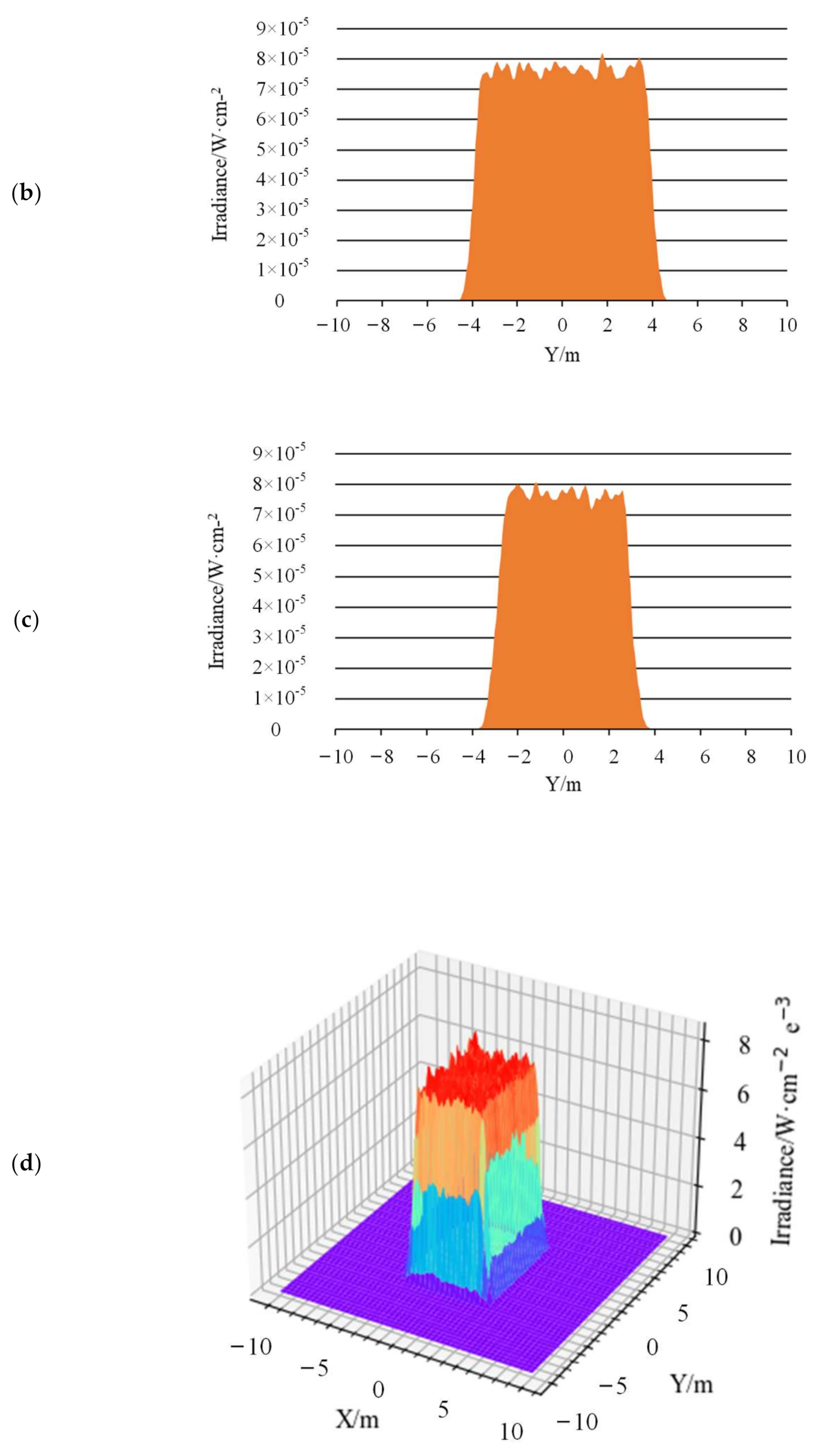 Sensors 22 03725 g022b