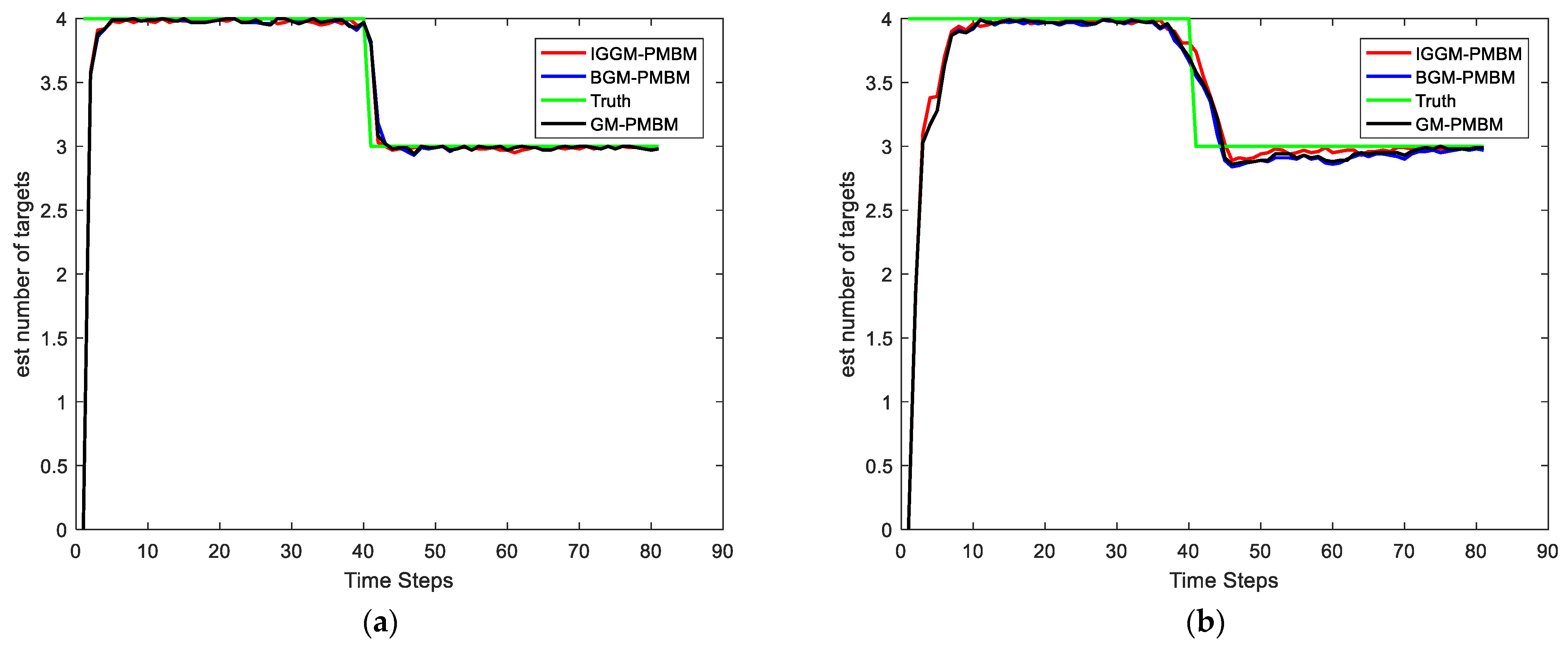 Sensors 22 03730 g003