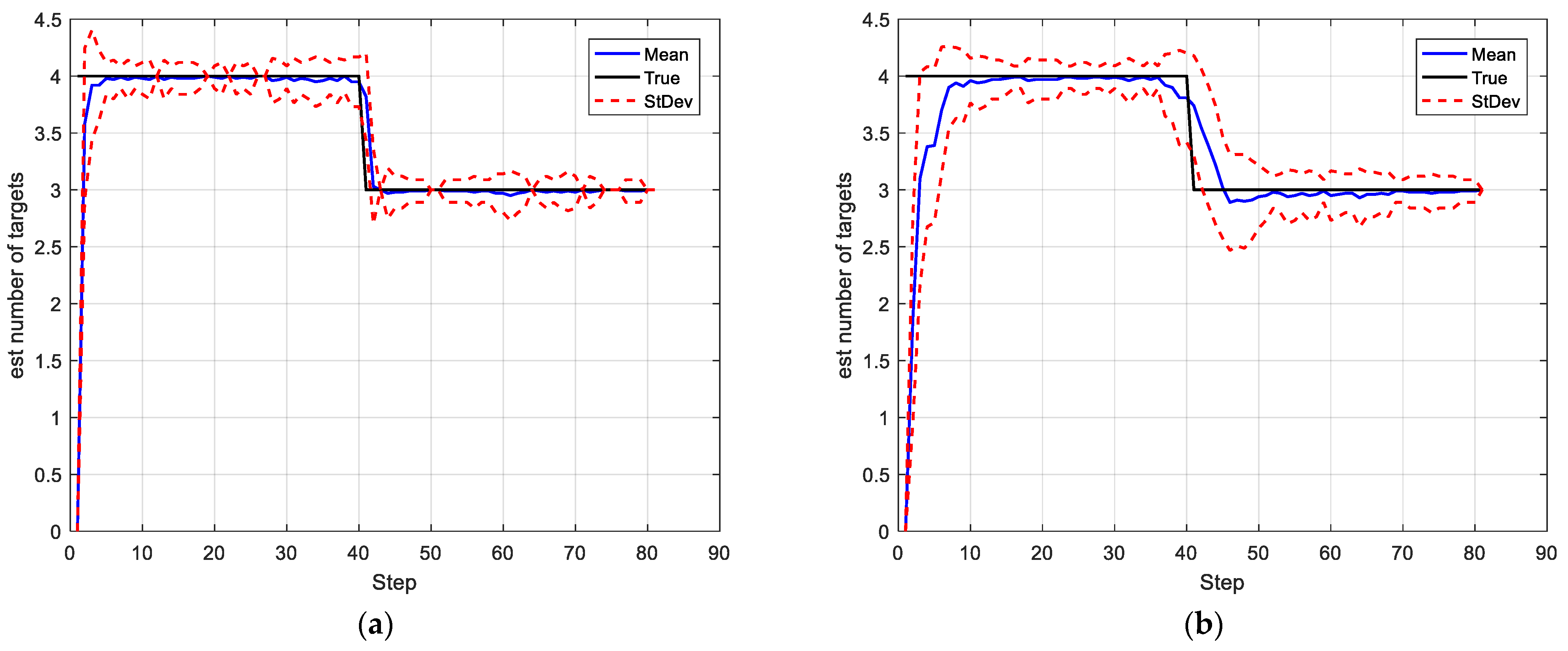 Sensors 22 03730 g004
