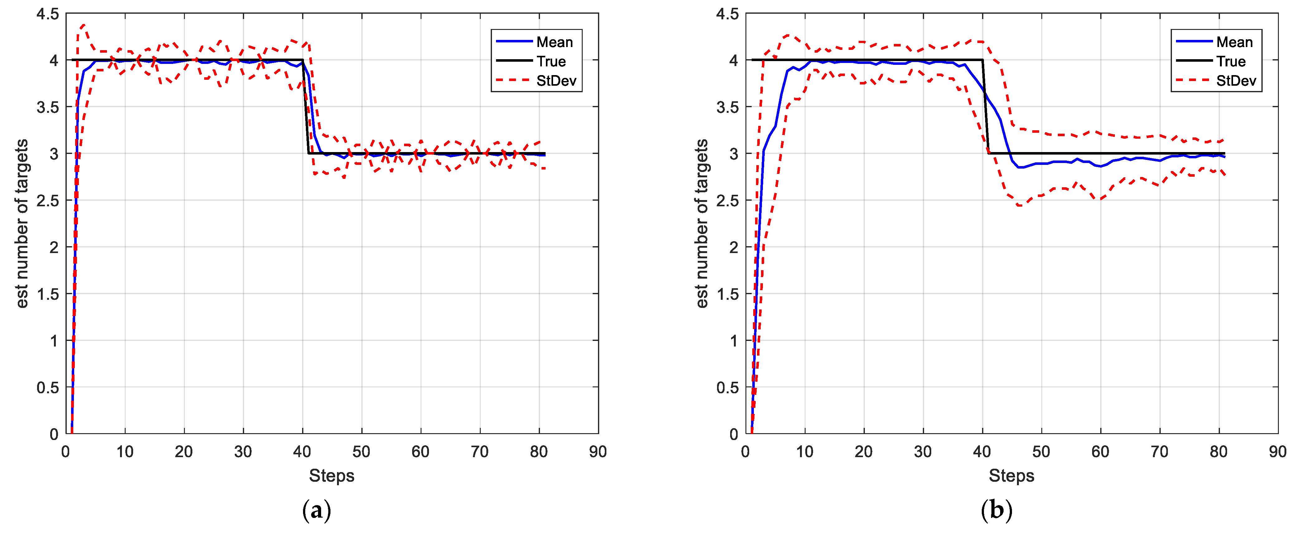 Sensors 22 03730 g005
