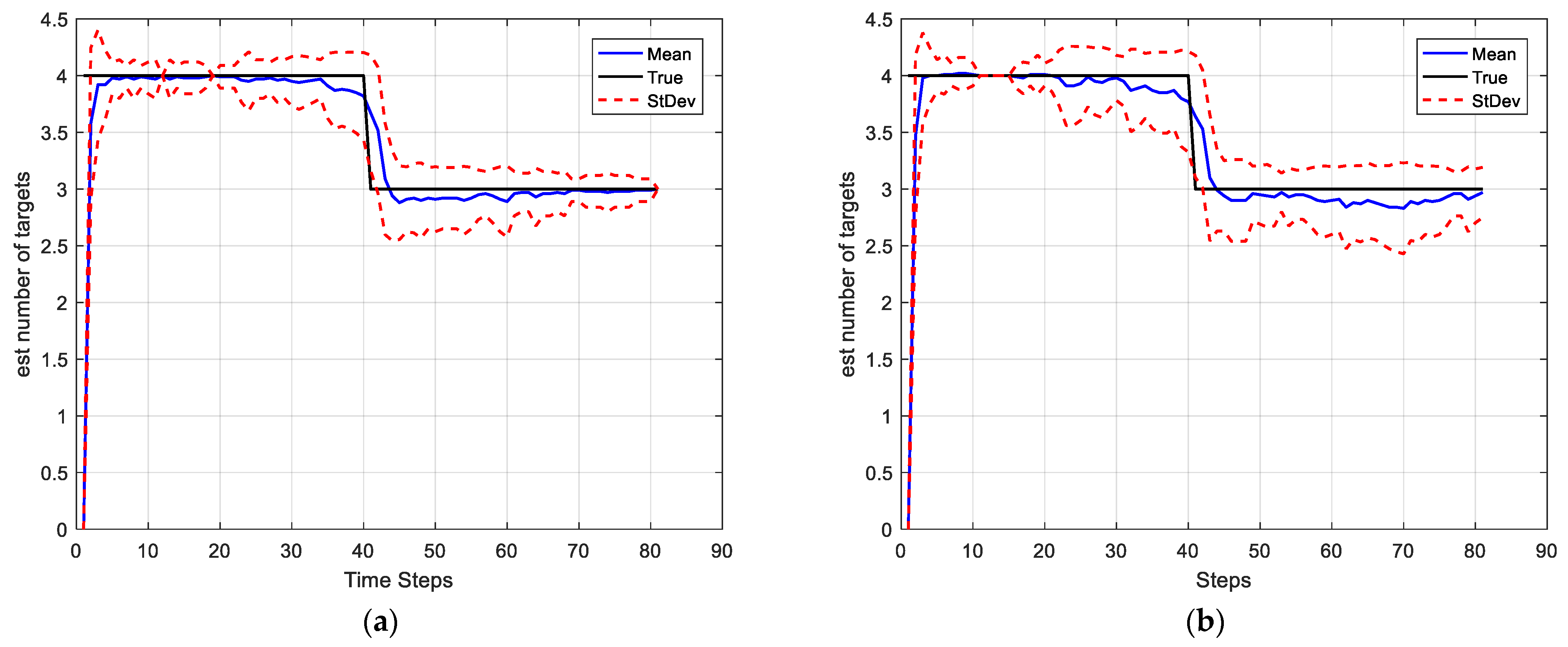 Sensors 22 03730 g009