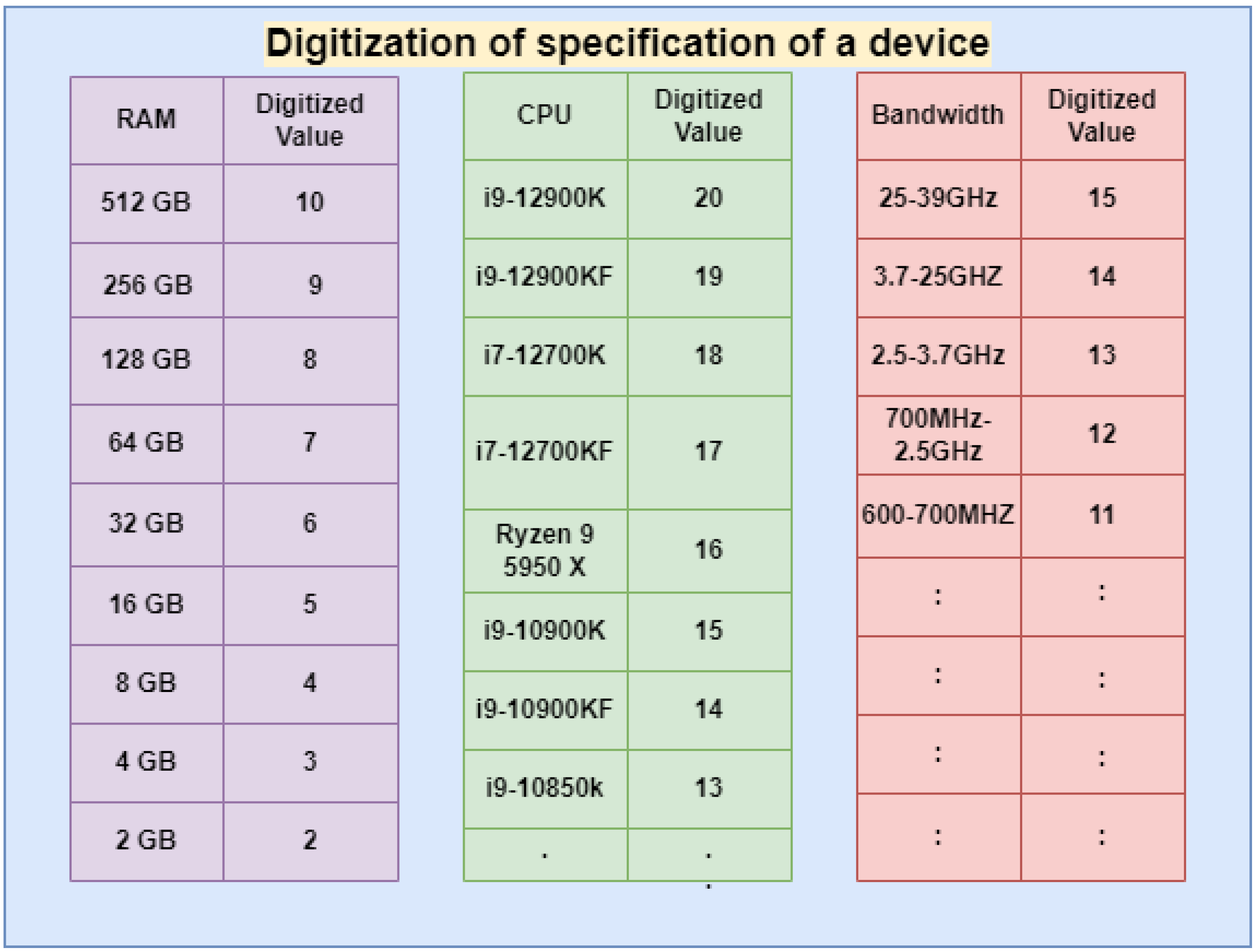 Sensors 22 03733 g002