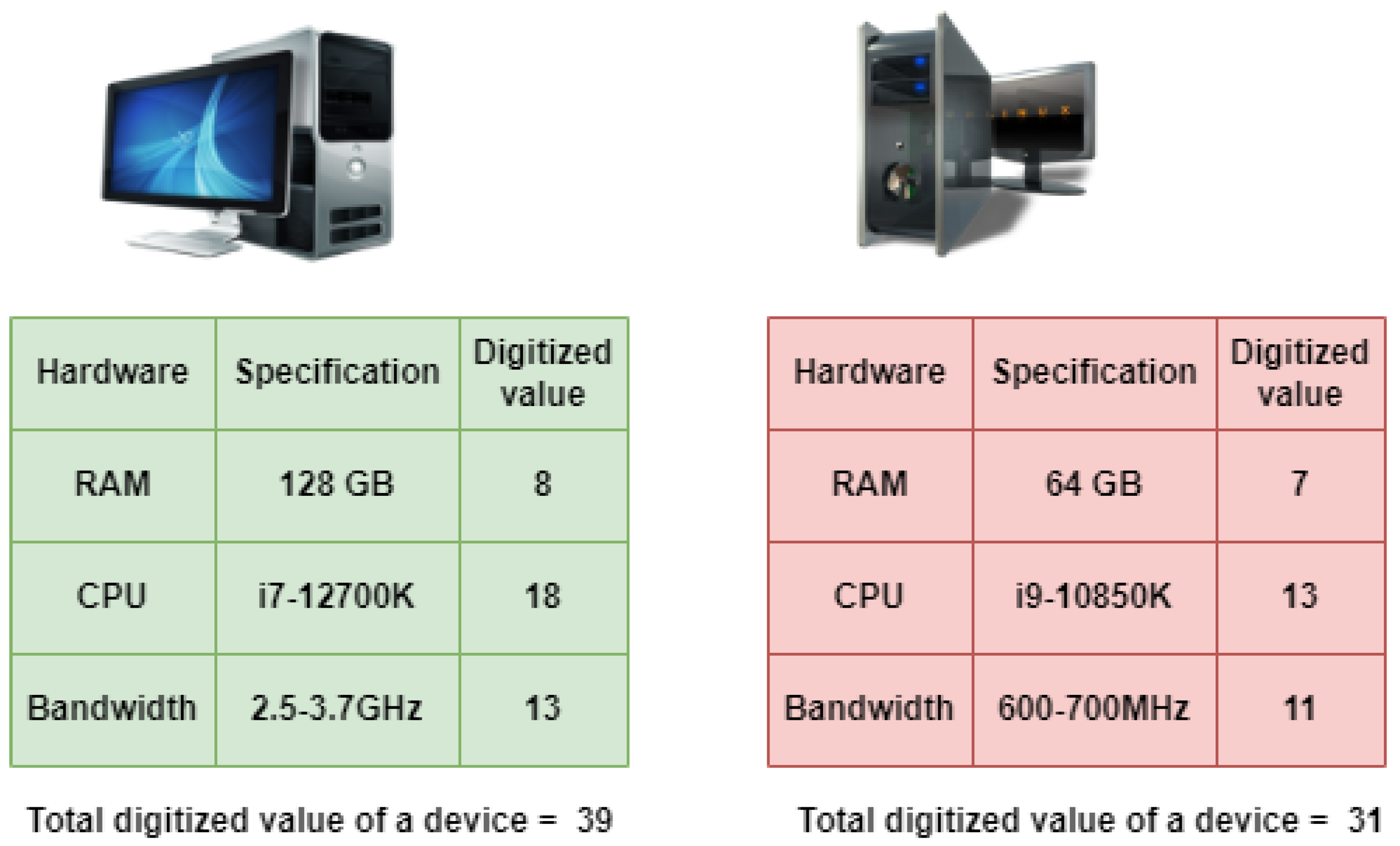Sensors 22 03733 g003
