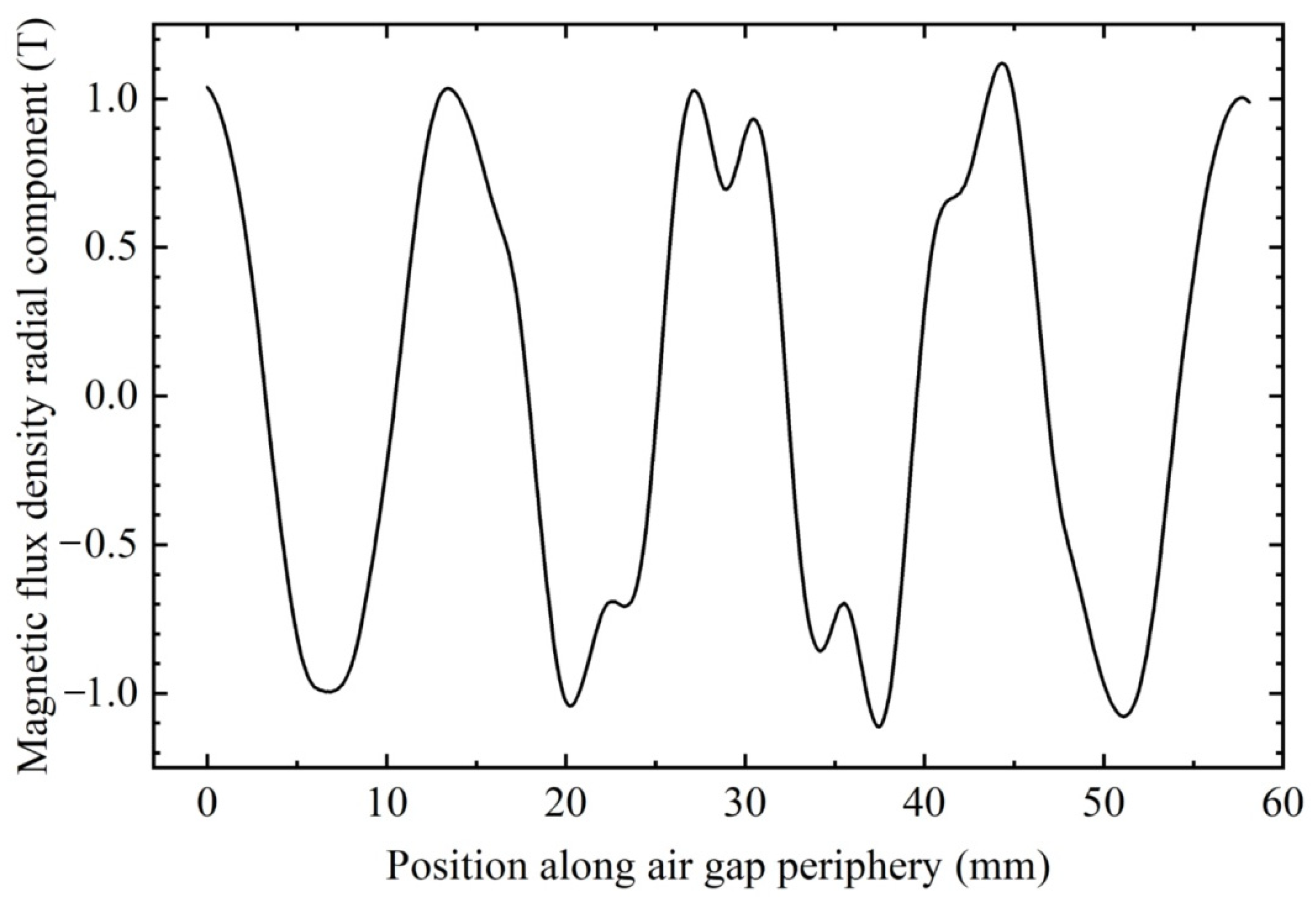 Sensors 22 03739 g020