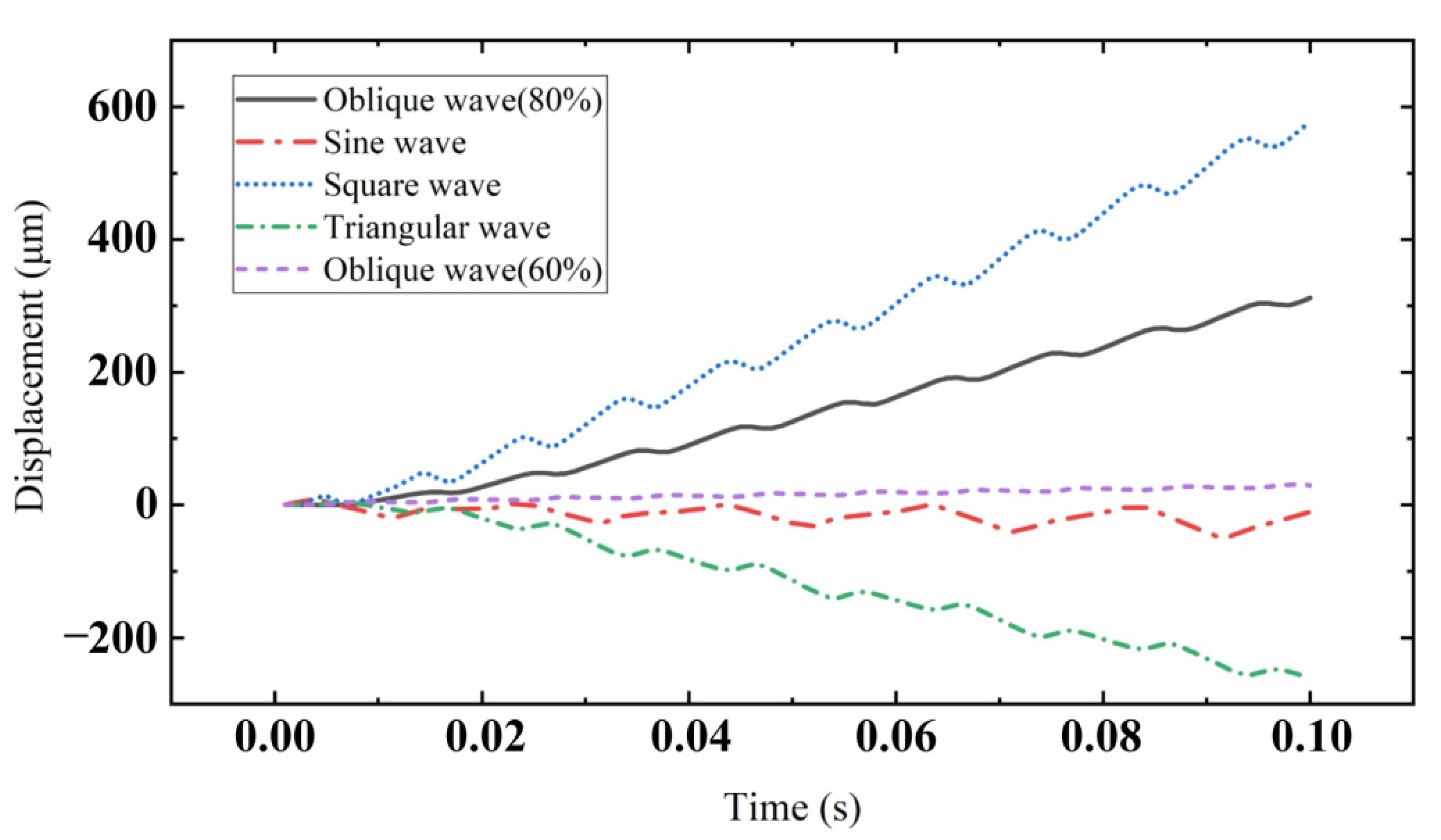 Sensors 22 03739 g023