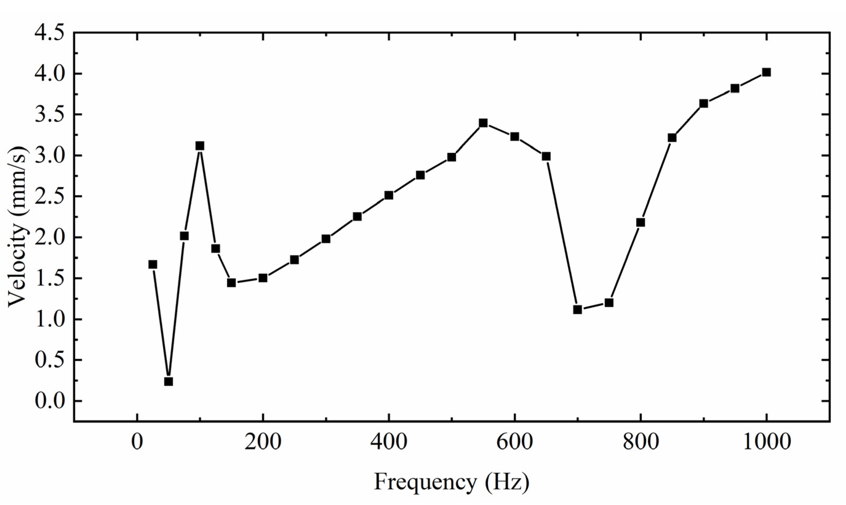 Sensors 22 03739 g025