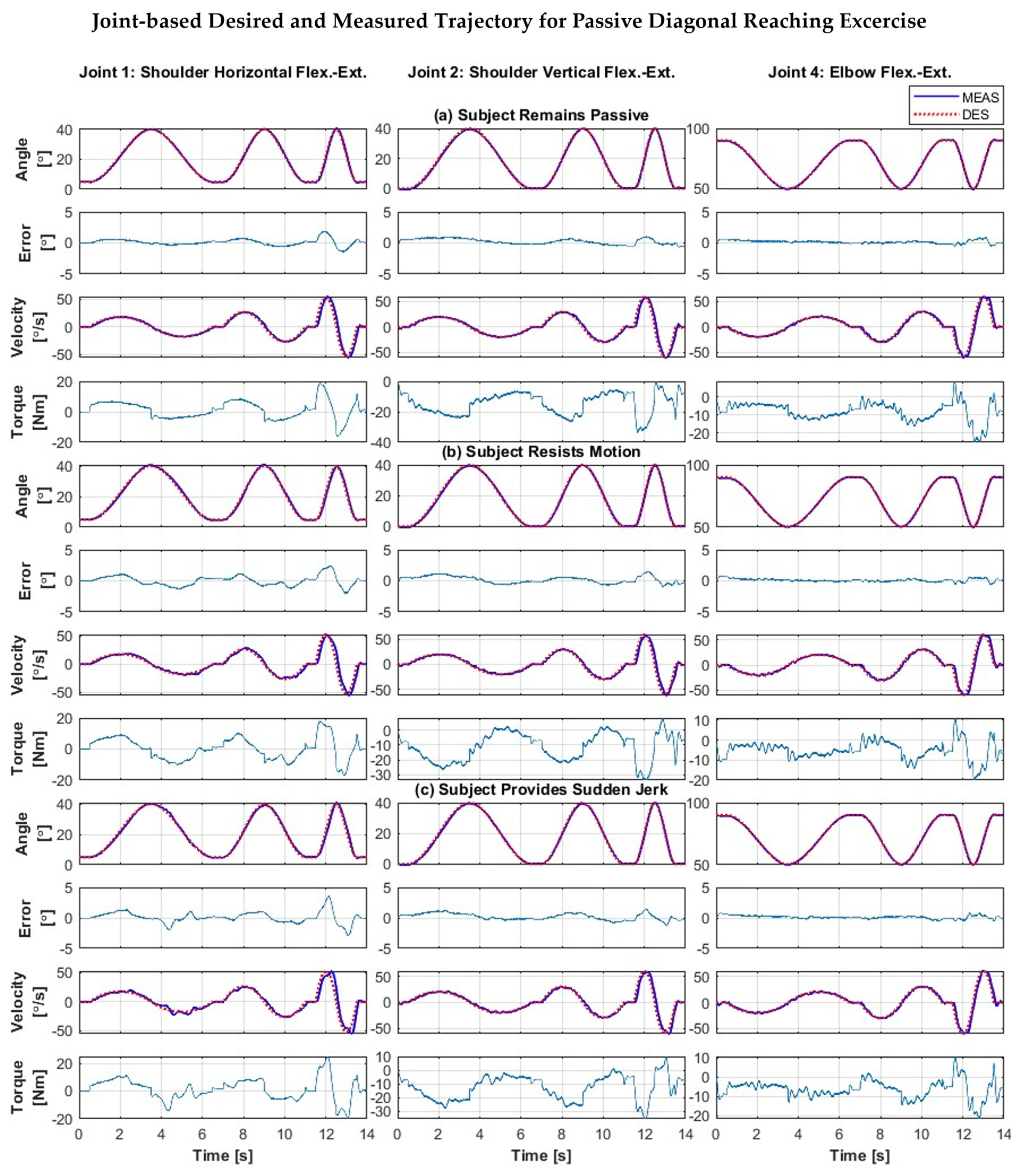 Sensors 22 03747 g009