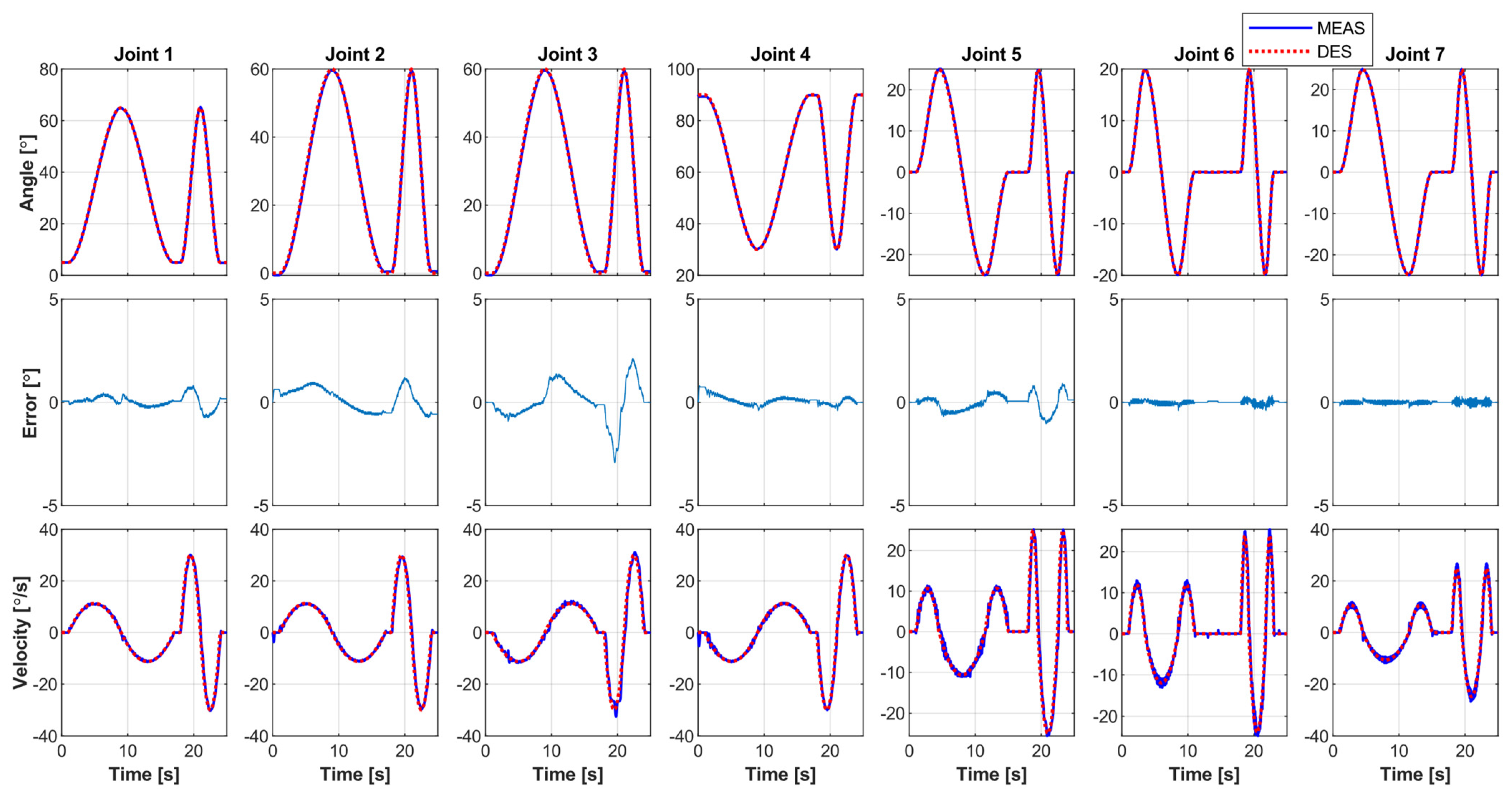 Sensors 22 03747 g011