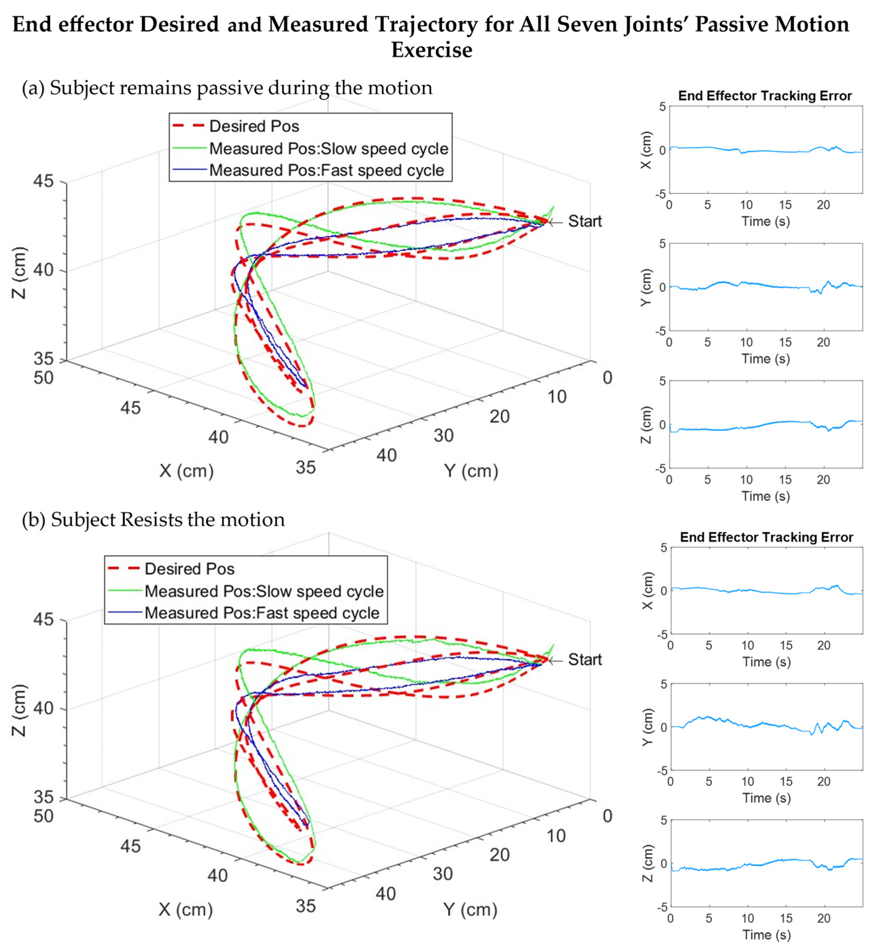 Sensors 22 03747 g012