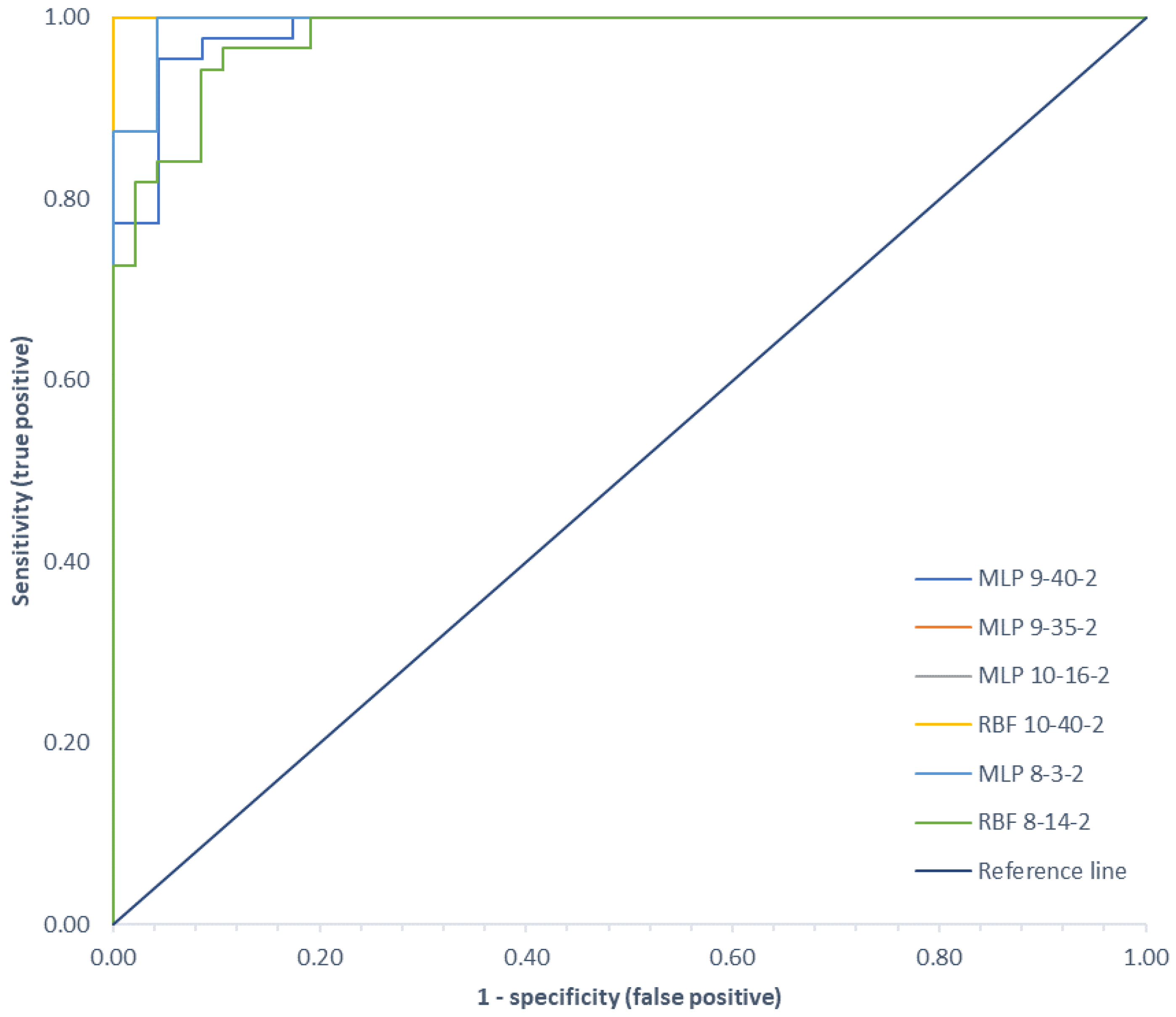 Sensors 22 03765 g009
