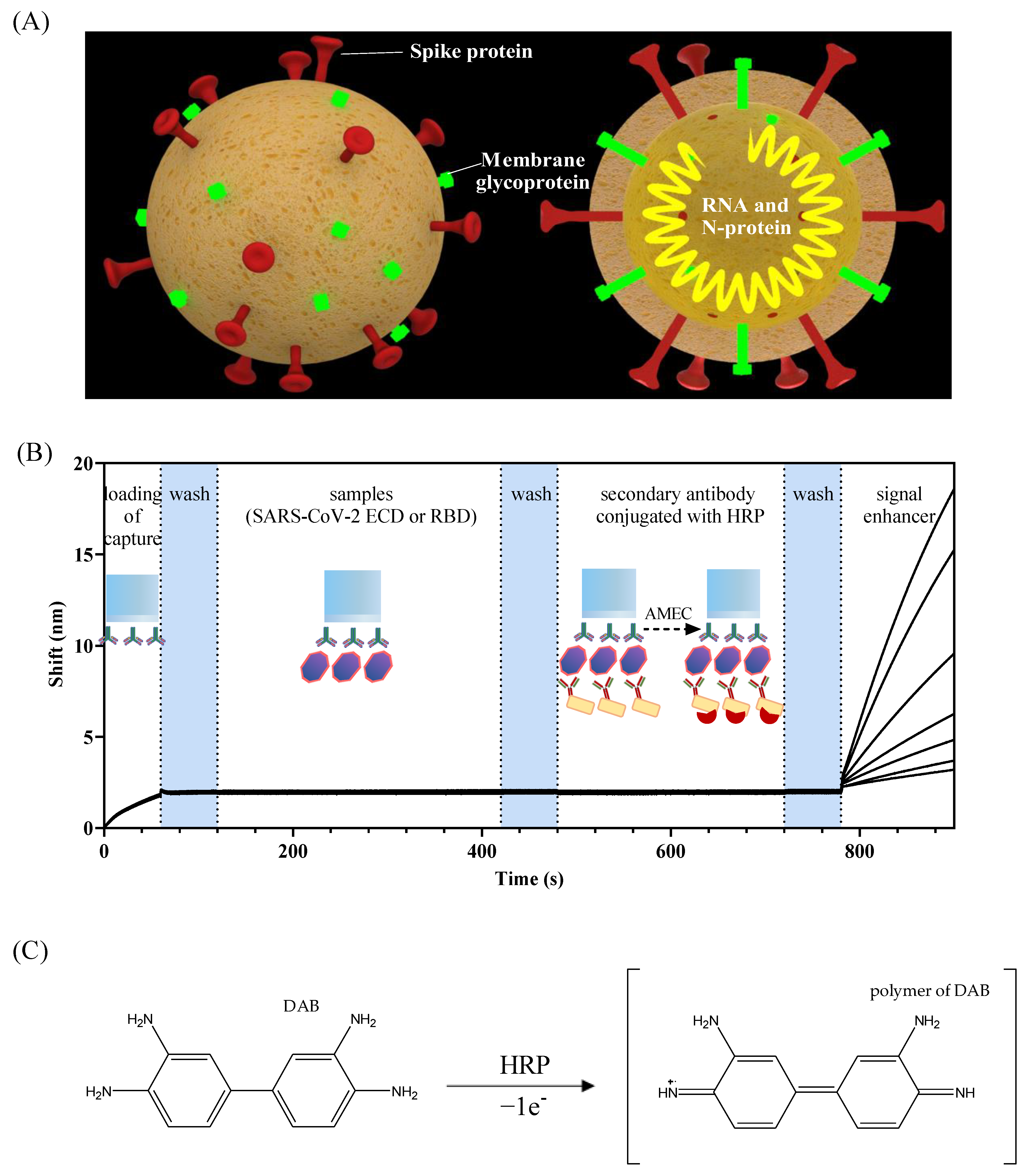 Sensors 22 03768 g001