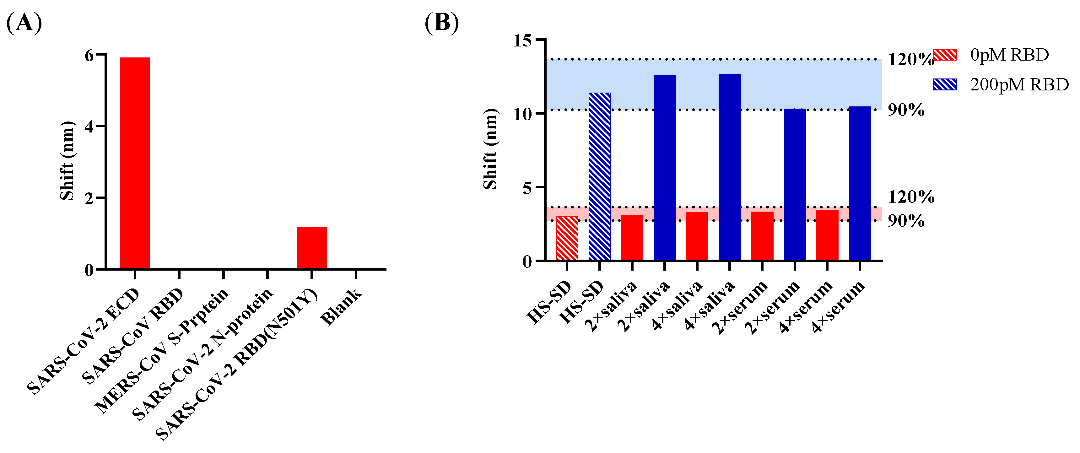 Sensors 22 03768 g003