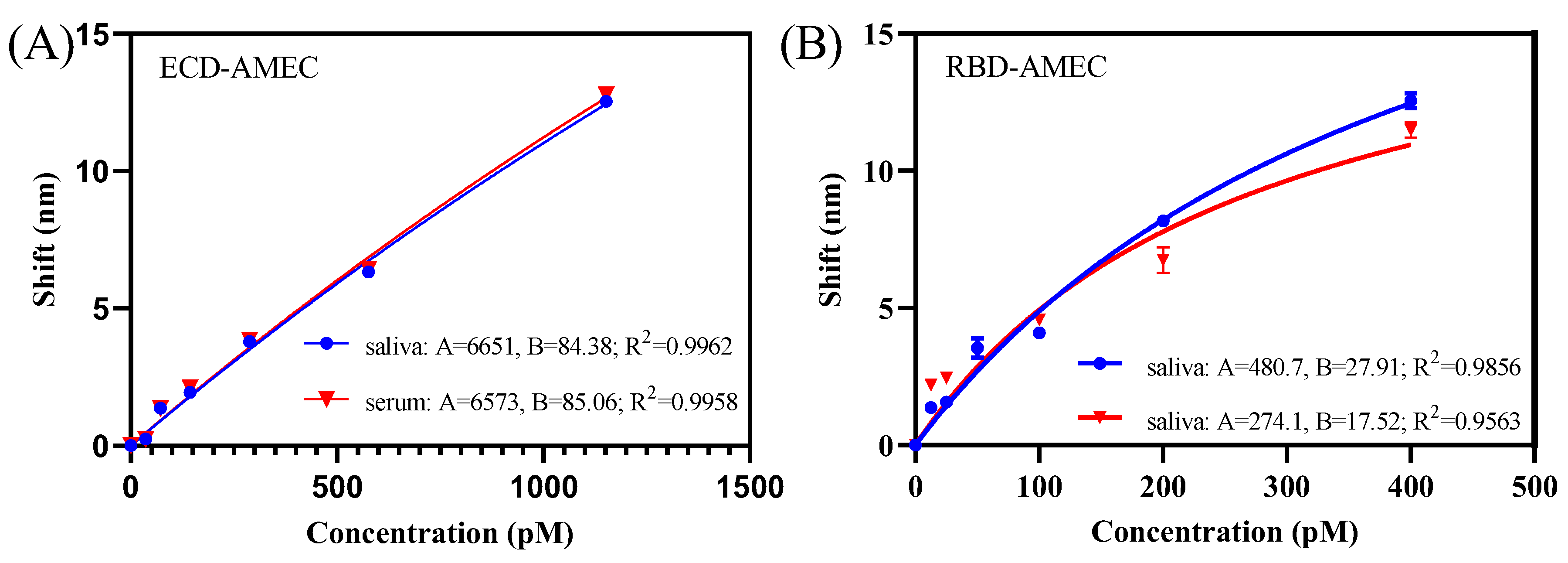 Sensors 22 03768 g004