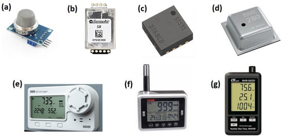 Temperature and humidity measurement (not only) by Sensirion sensors in  practice