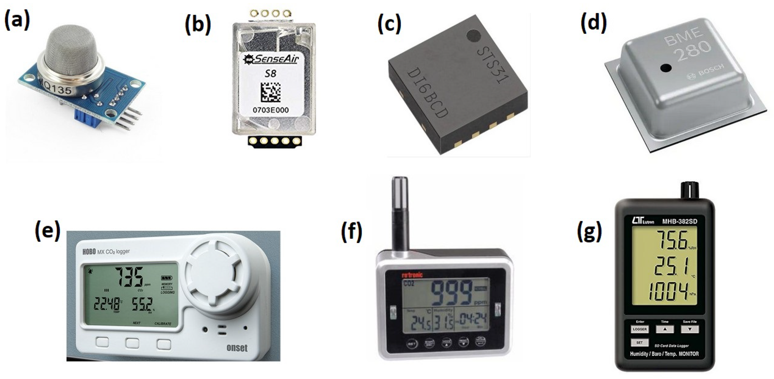 Sensors | Free Full-Text | Measuring Indoor Occupancy through Environmental  Sensors: A Systematic Review on Sensor Deployment | HTML