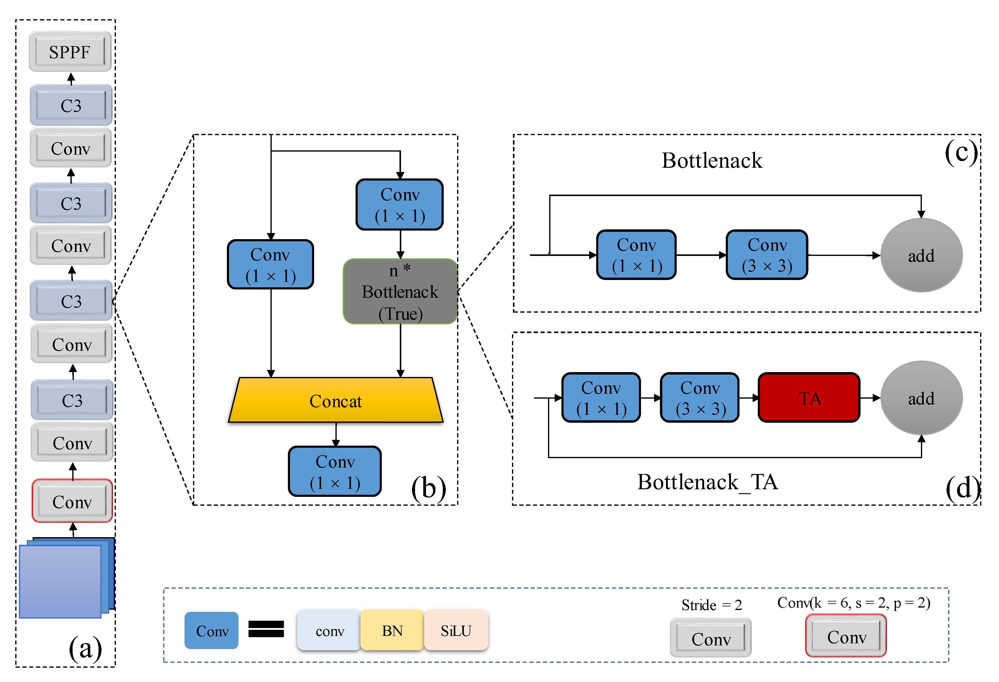 Sensors | Free Full-Text | CAA-YOLO: Combined-Attention-Augmented YOLO ...