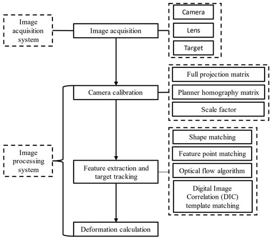 Super-SURF image geometrical registration algorithm flowchart