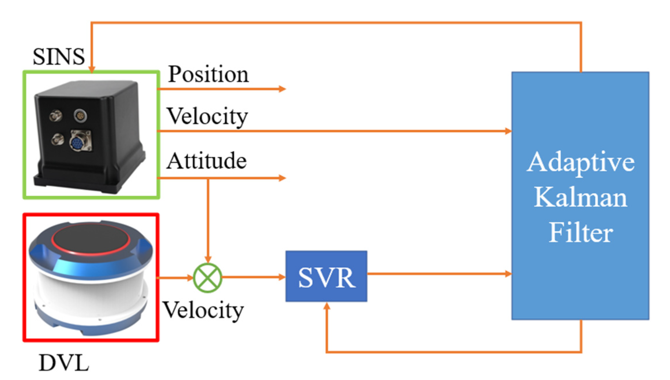 Designing Safer Web Animation For Motion Sensitivity – A List Apart