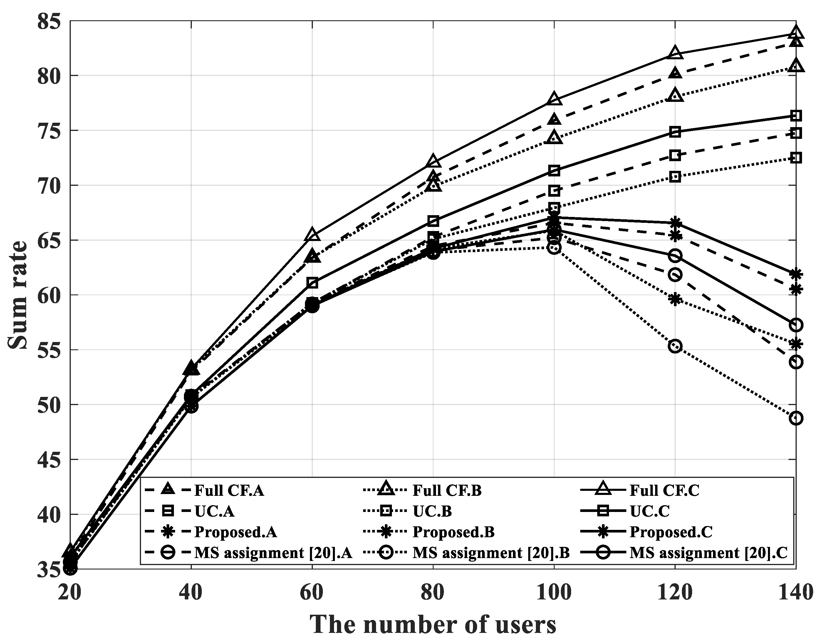 Sensors 22 03794 g005