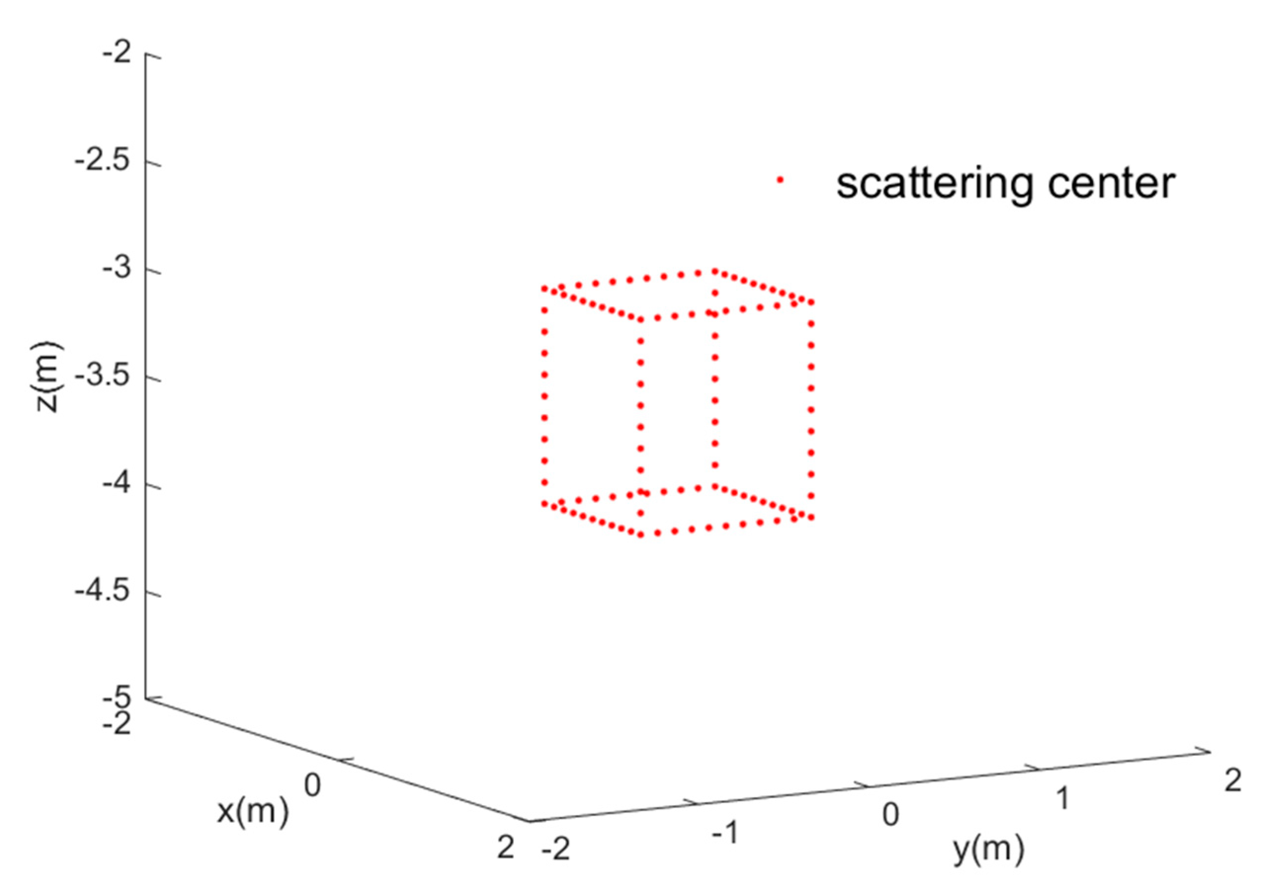 Sensors 22 03797 g005