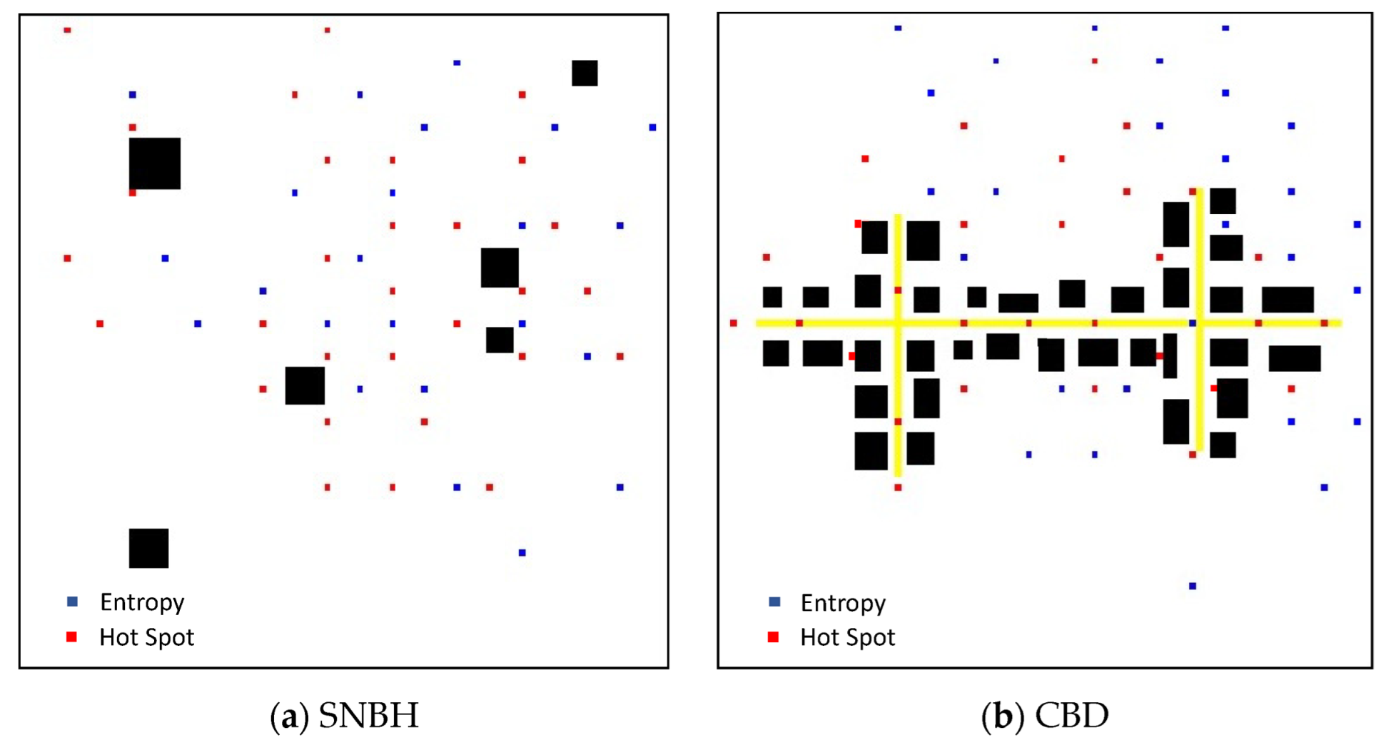 Sensors 22 03808 g005