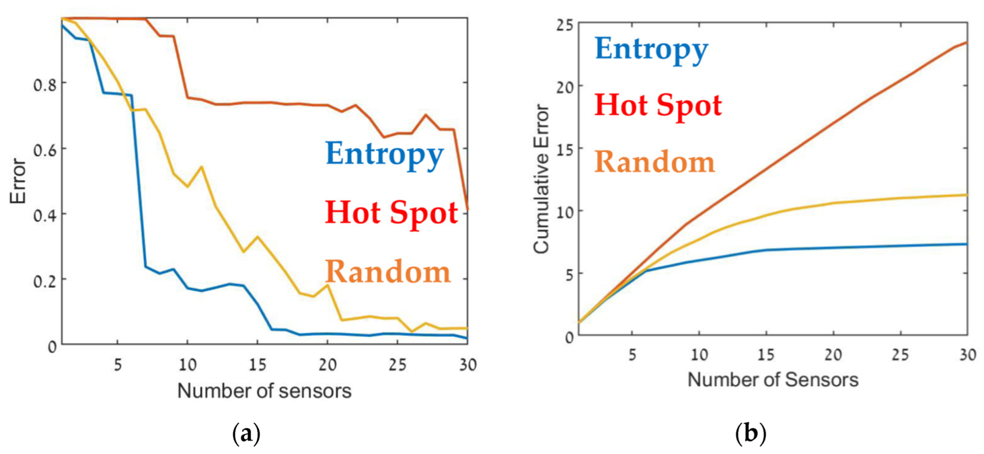 Sensors 22 03808 g007