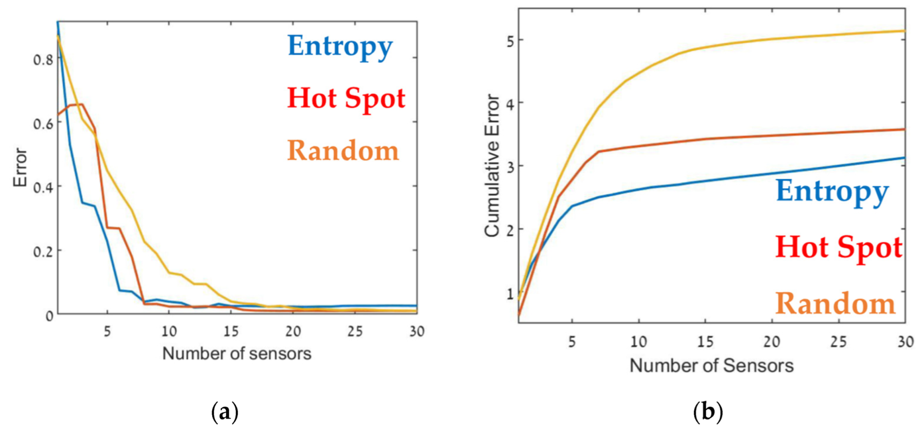 Sensors 22 03808 g008