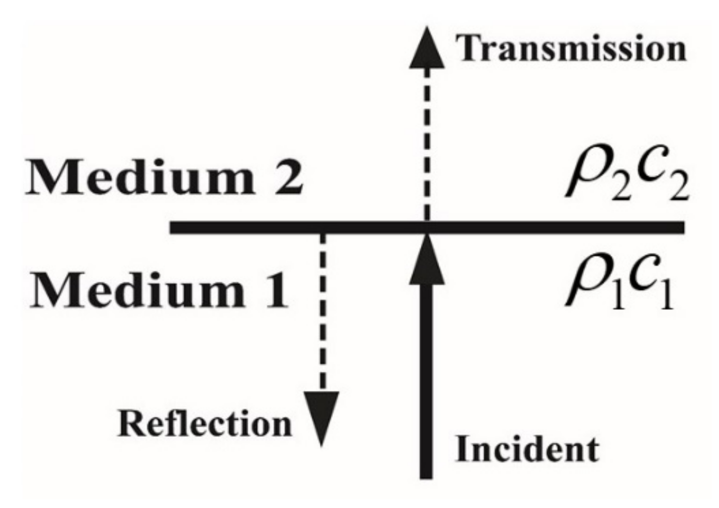 Sensors 22 03827 g001