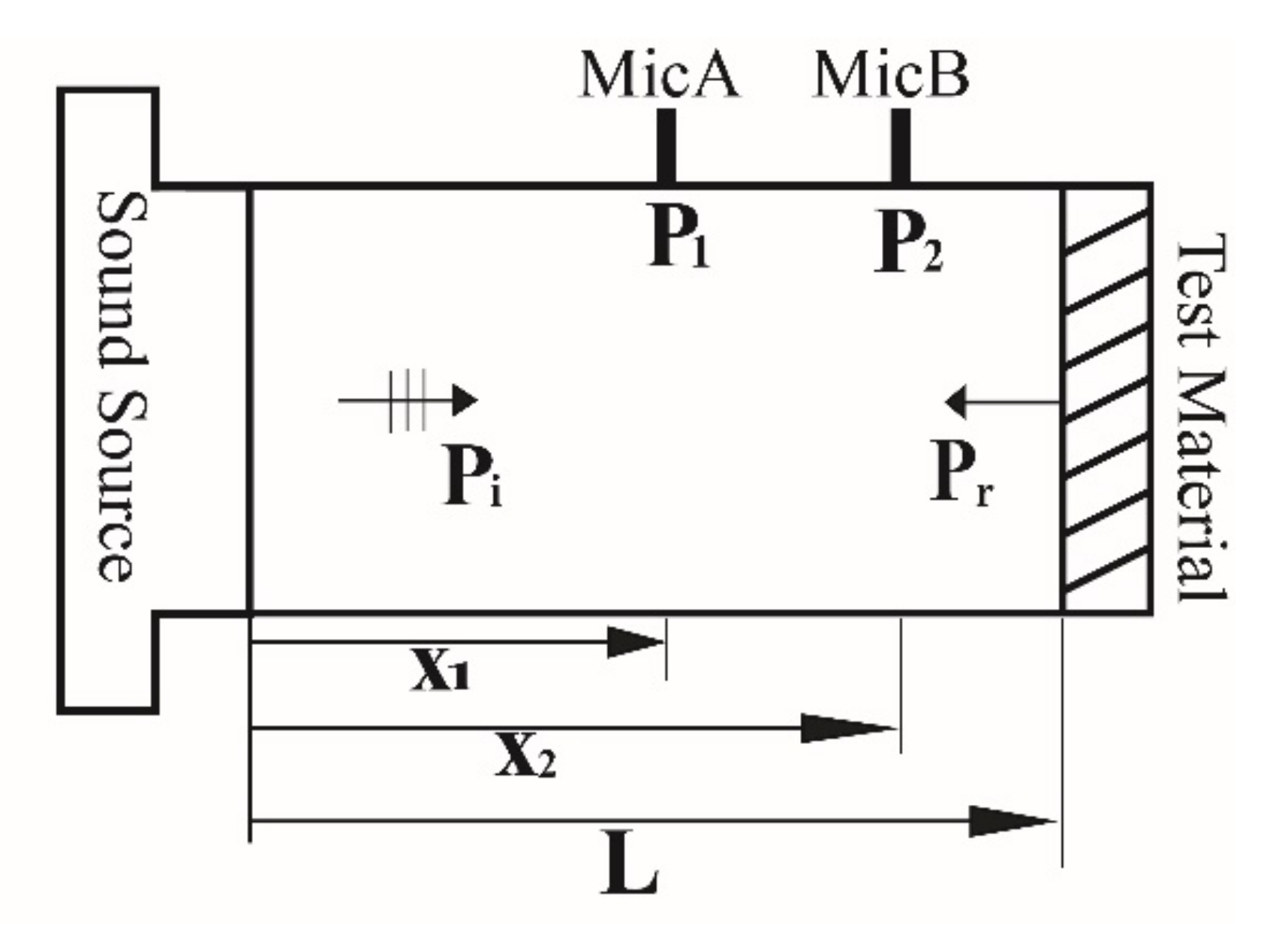 Sensors 22 03827 g002