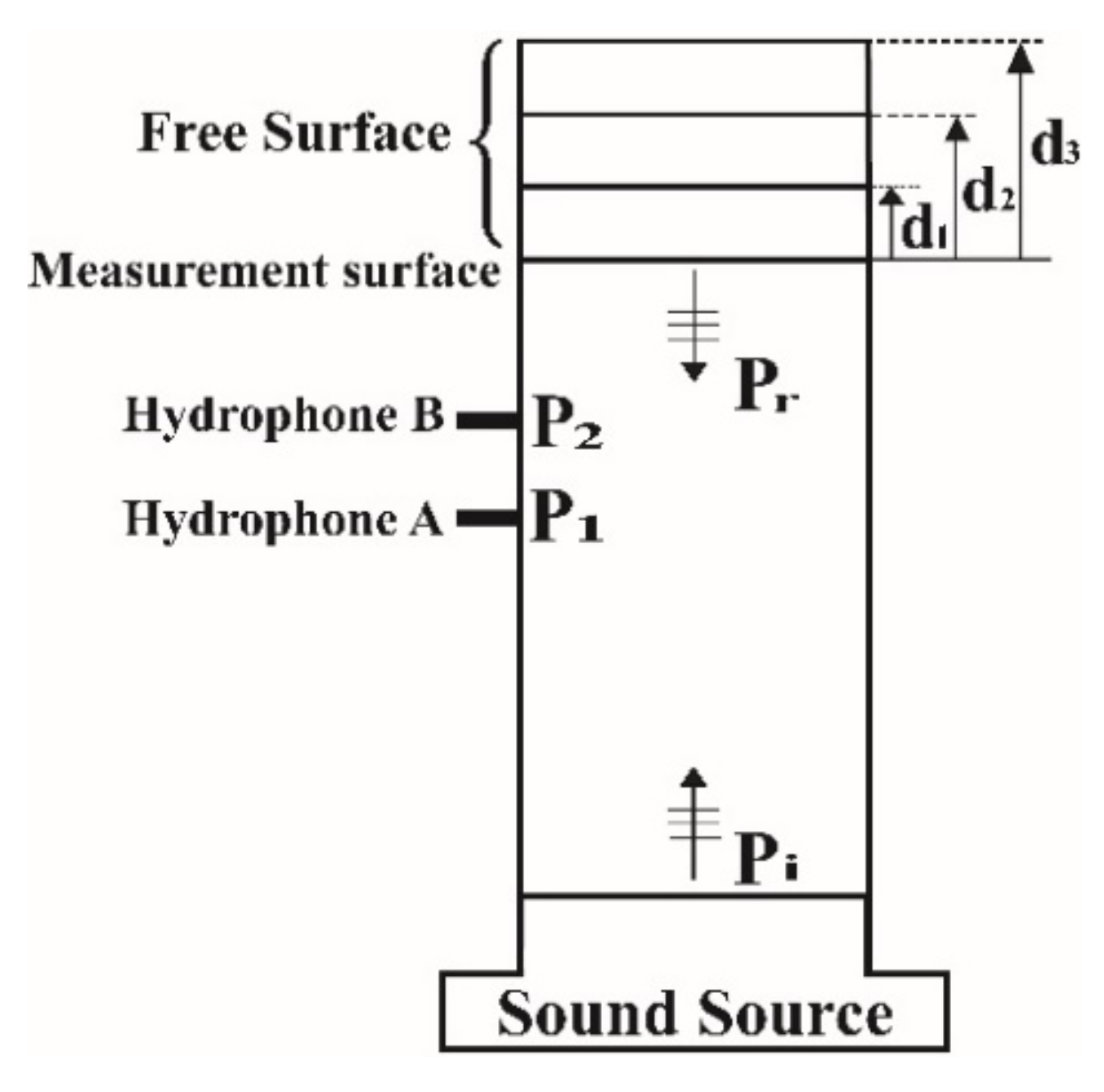 Sensors 22 03827 g004