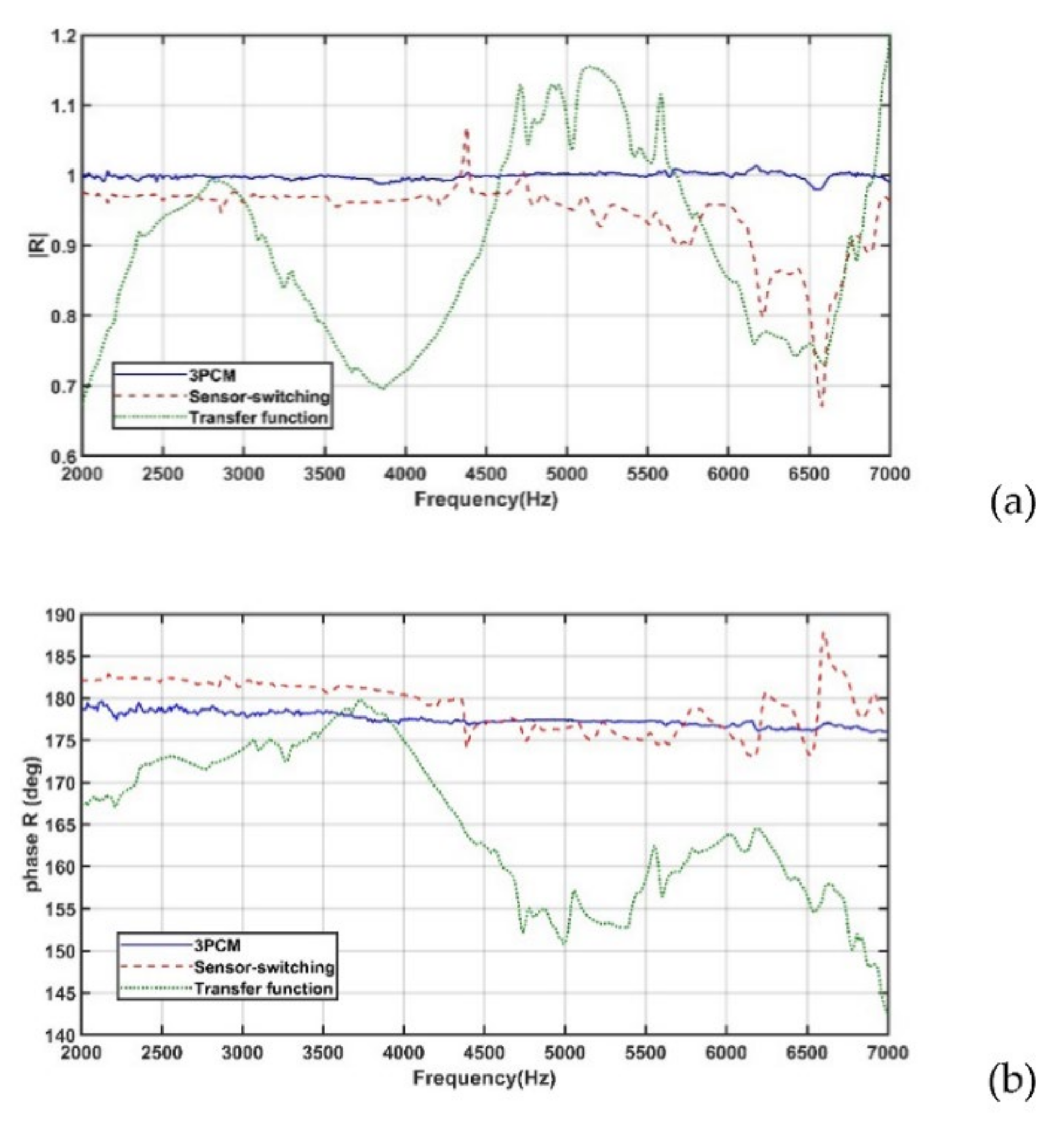 Sensors 22 03827 g011