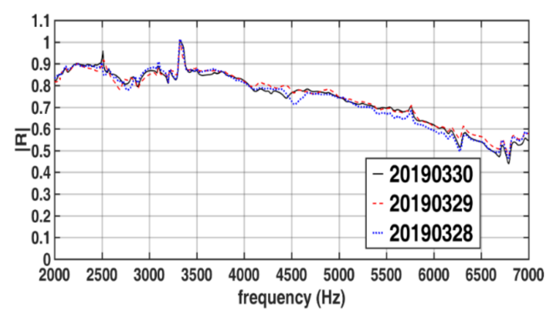 Sensors 22 03827 g016