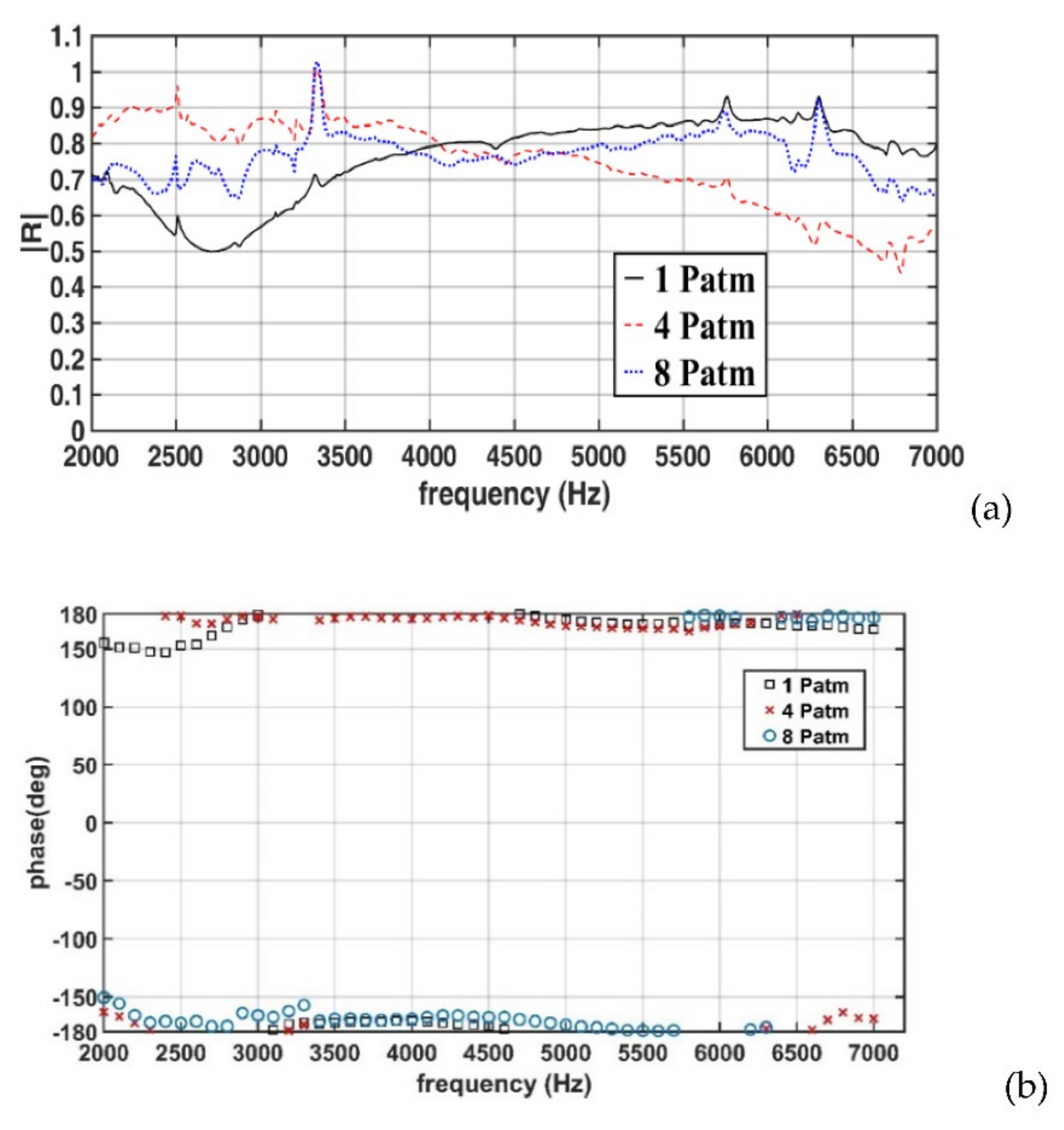 Sensors 22 03827 g017