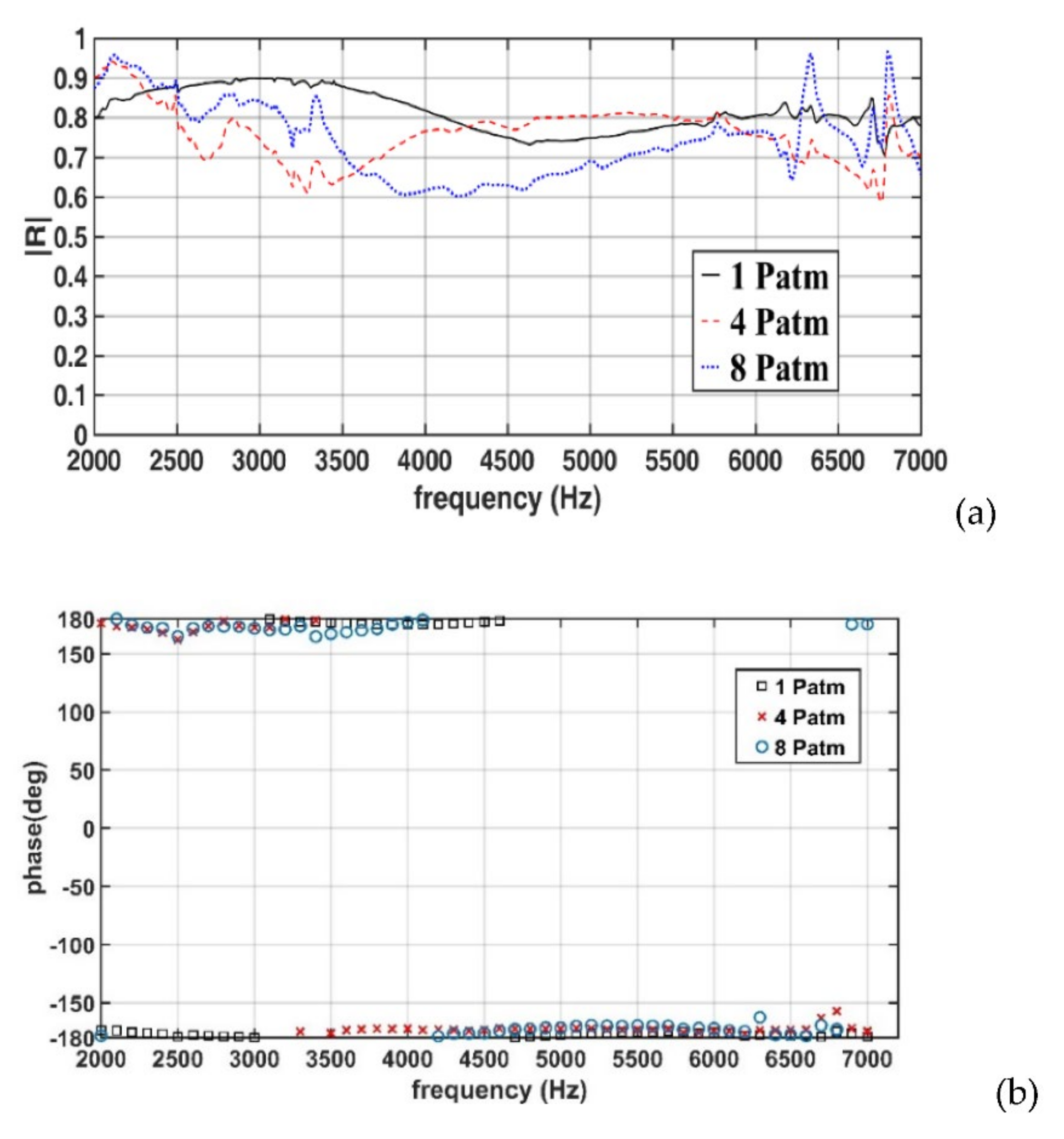 Sensors 22 03827 g018