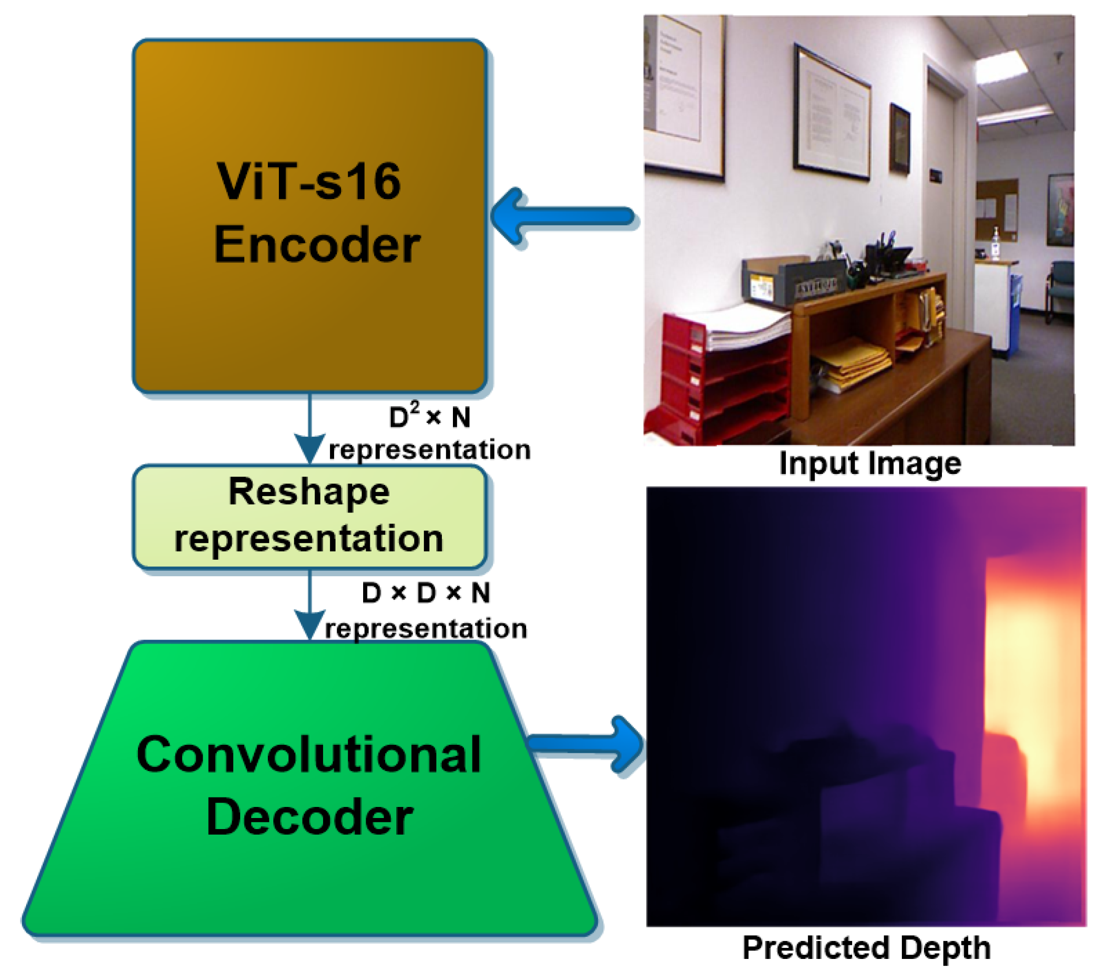Sensors 22 03849 g001