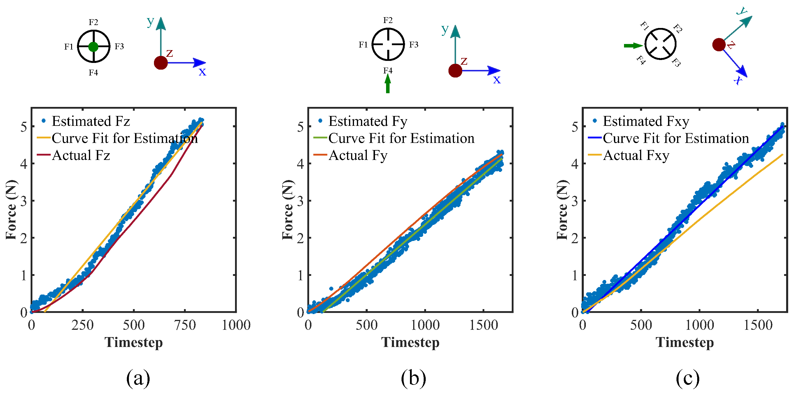 Sensors 22 03850 g008