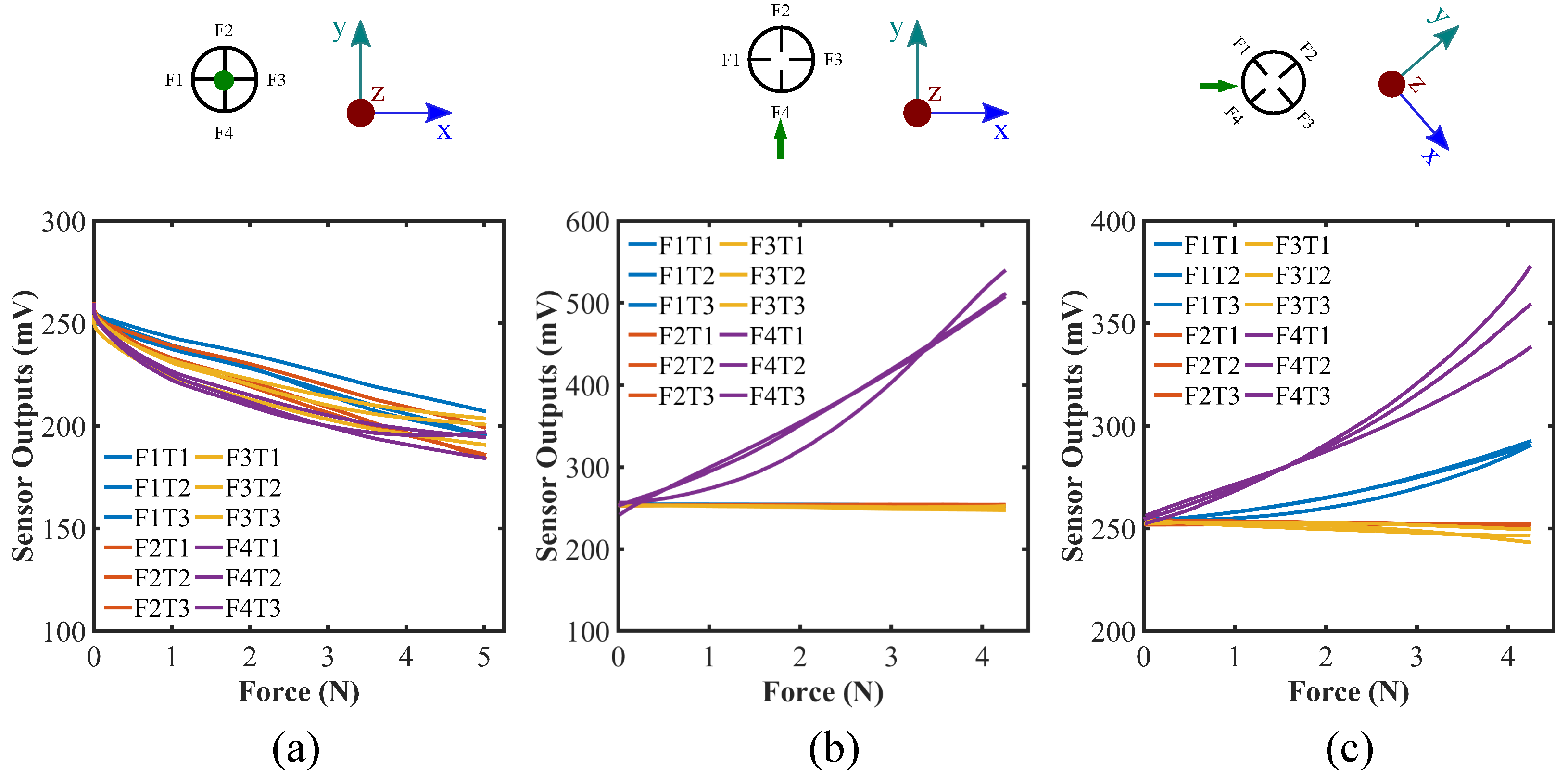 Sensors 22 03850 g011