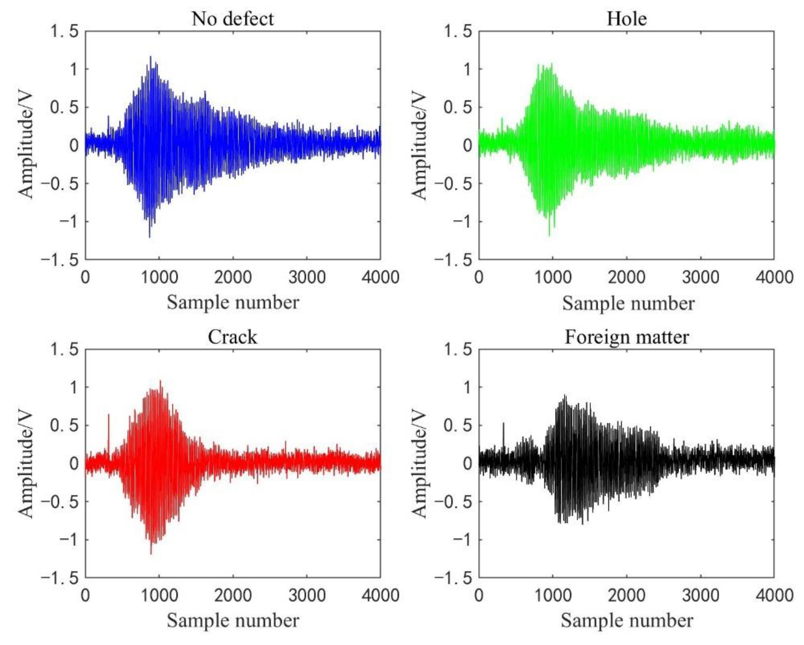 Sensors | Free Full-Text | A Wavelet Packet Transform and Convolutional  Neural Network Method Based Ultrasonic Detection Signals Recognition of  Concrete