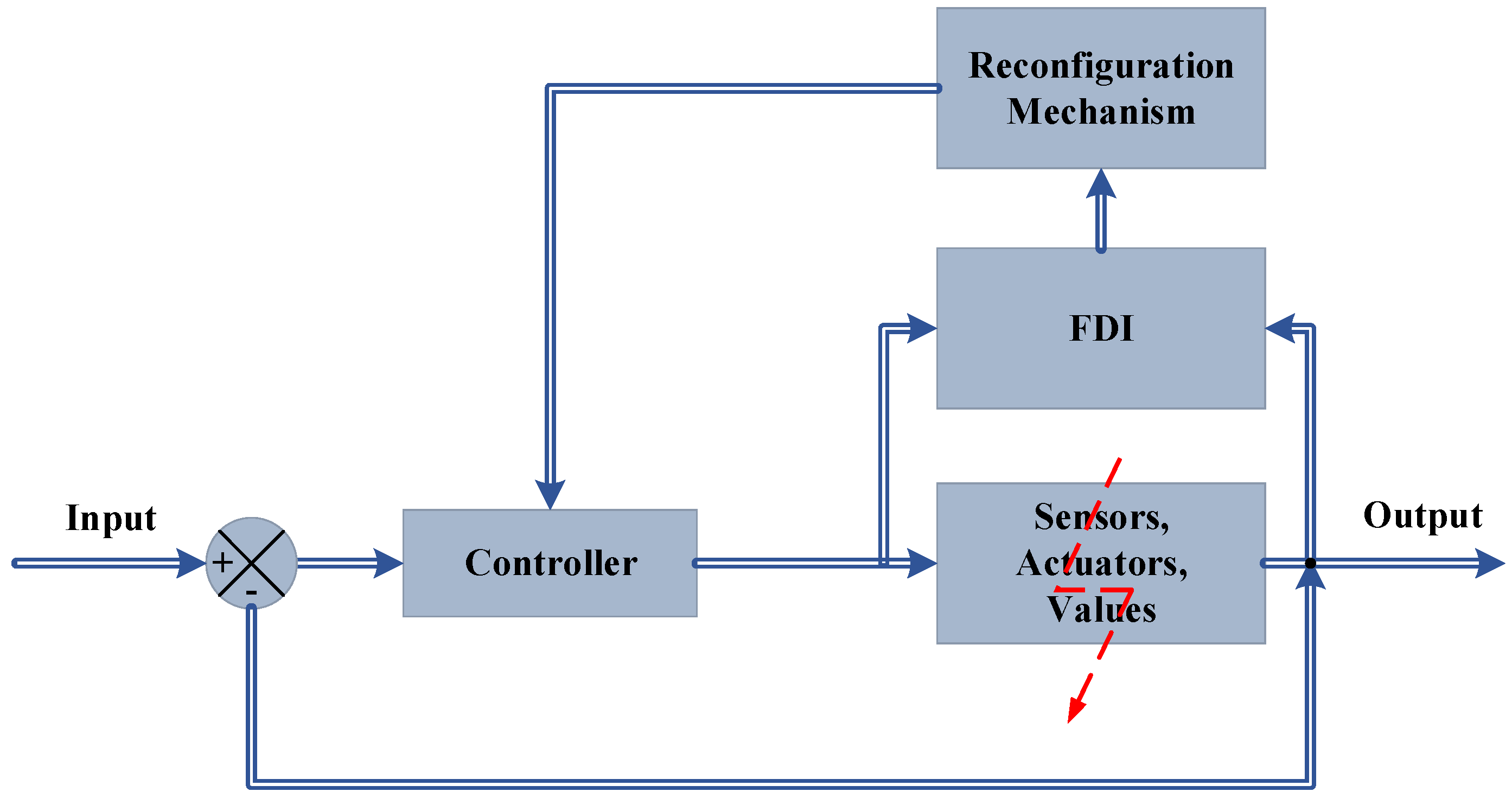 Sensors 22 03864 g003
