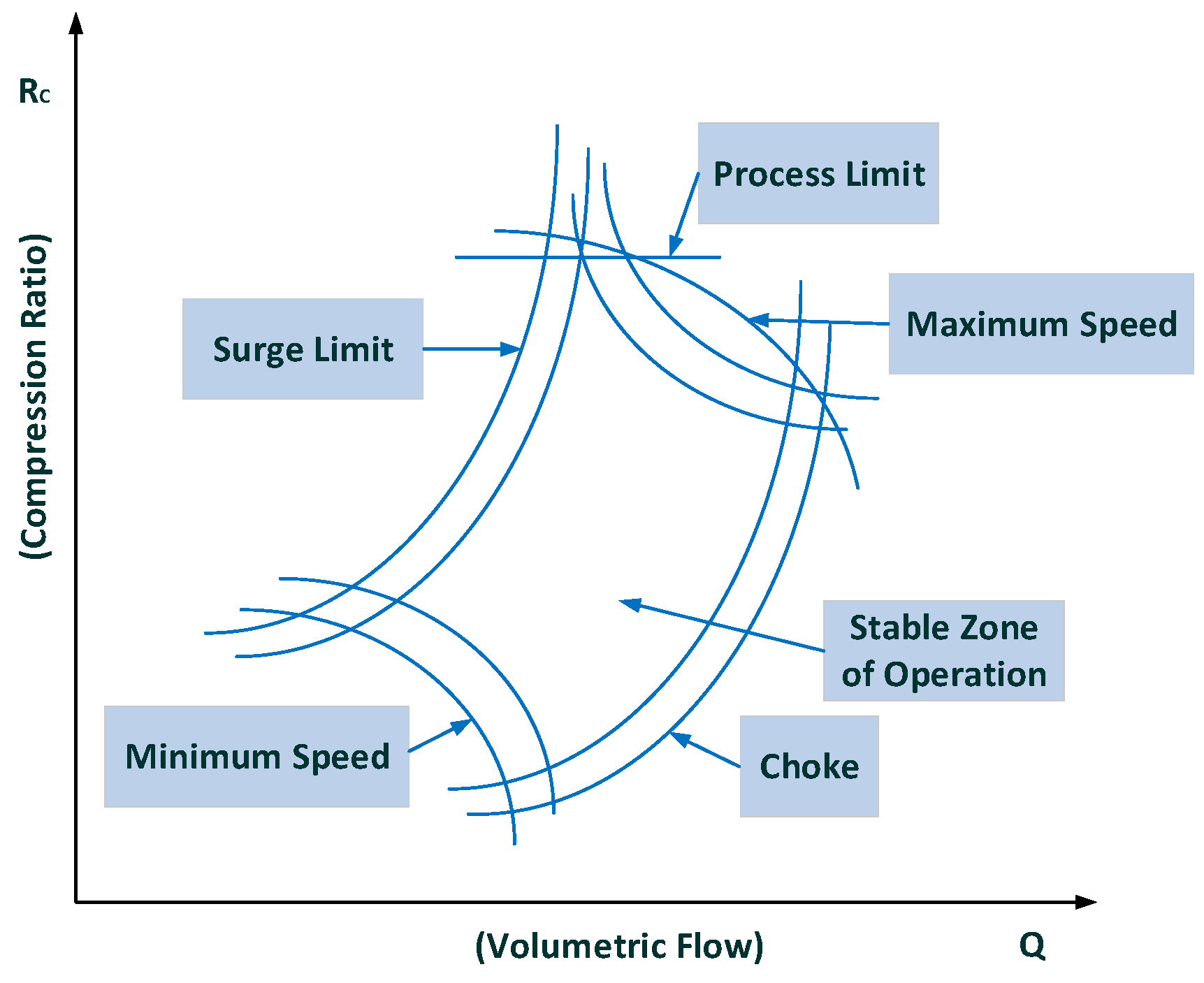 Sensors 22 03864 g008